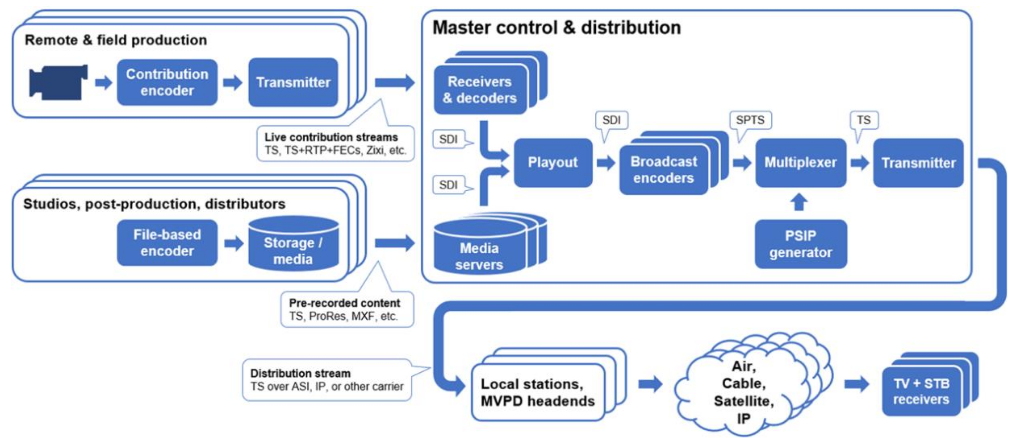 Mpeg transport stream basics of investing 0.01 btc in euro