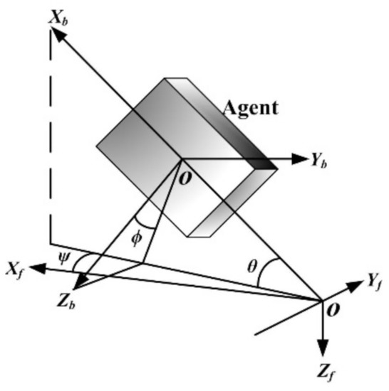 Operant self-stimulation of thalamic terminals in the
