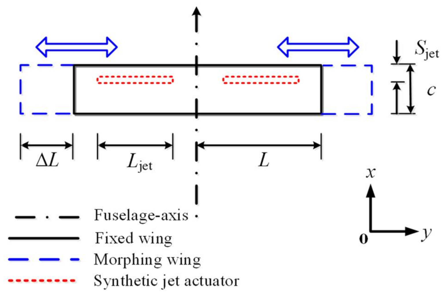 Applsci 11 00505 g001