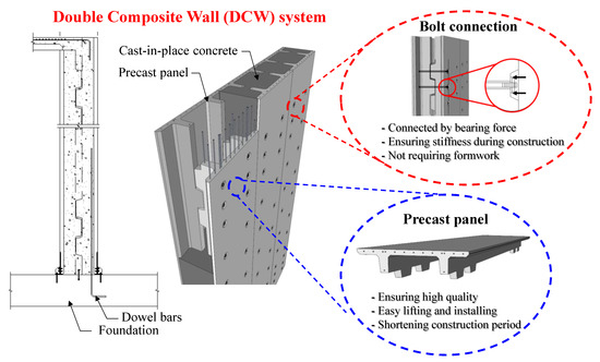 Applied Sciences Free Full Text Experimental And Numerical Studies On The Structural Performance Of A Double Composite Wall Html