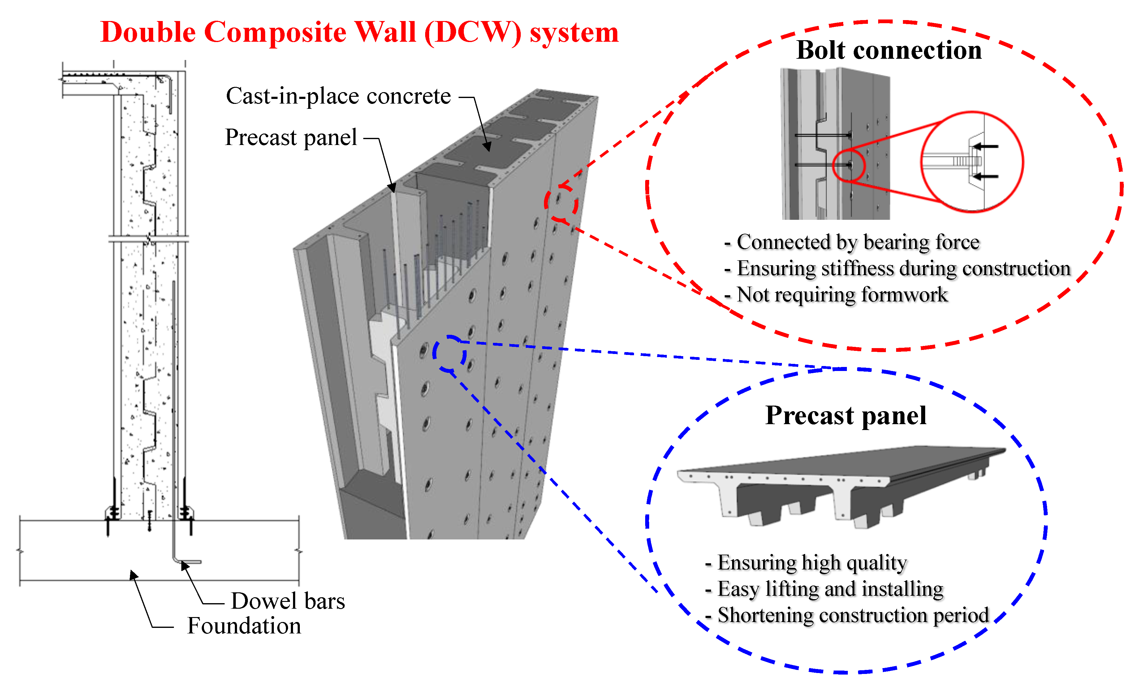Applied Sciences Free Full Text Experimental And Numerical Studies On The Structural Performance Of A Double Composite Wall Html