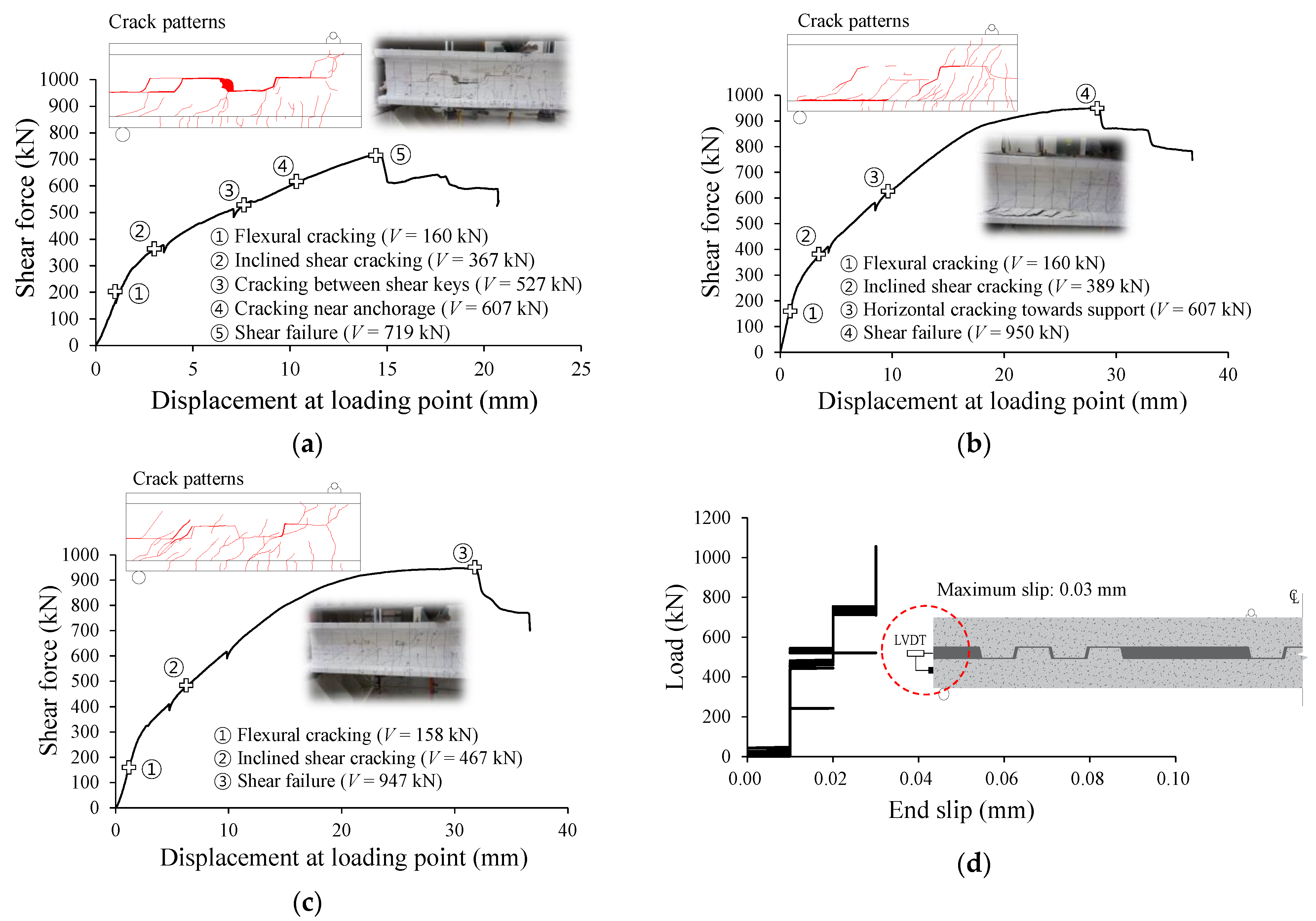 Applsci 11 00506 g007a