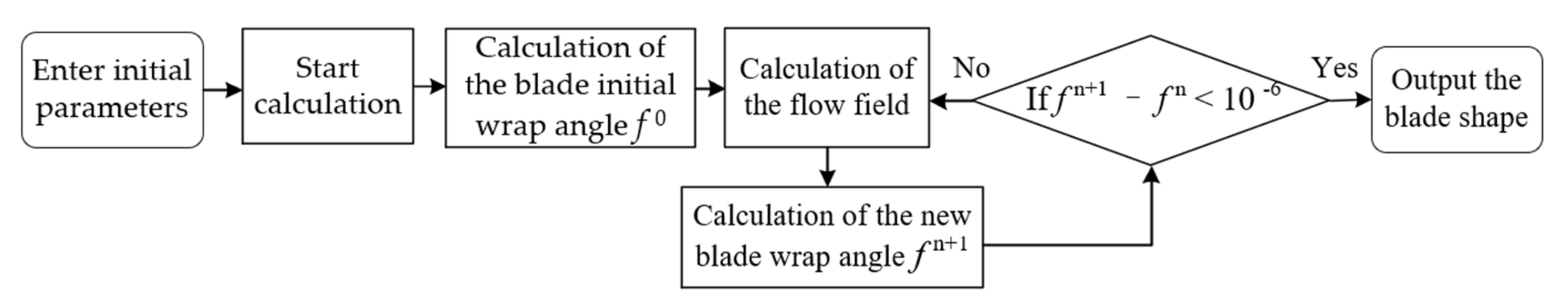 Applsci 11 00507 g003 Applsci 11 00507 g003