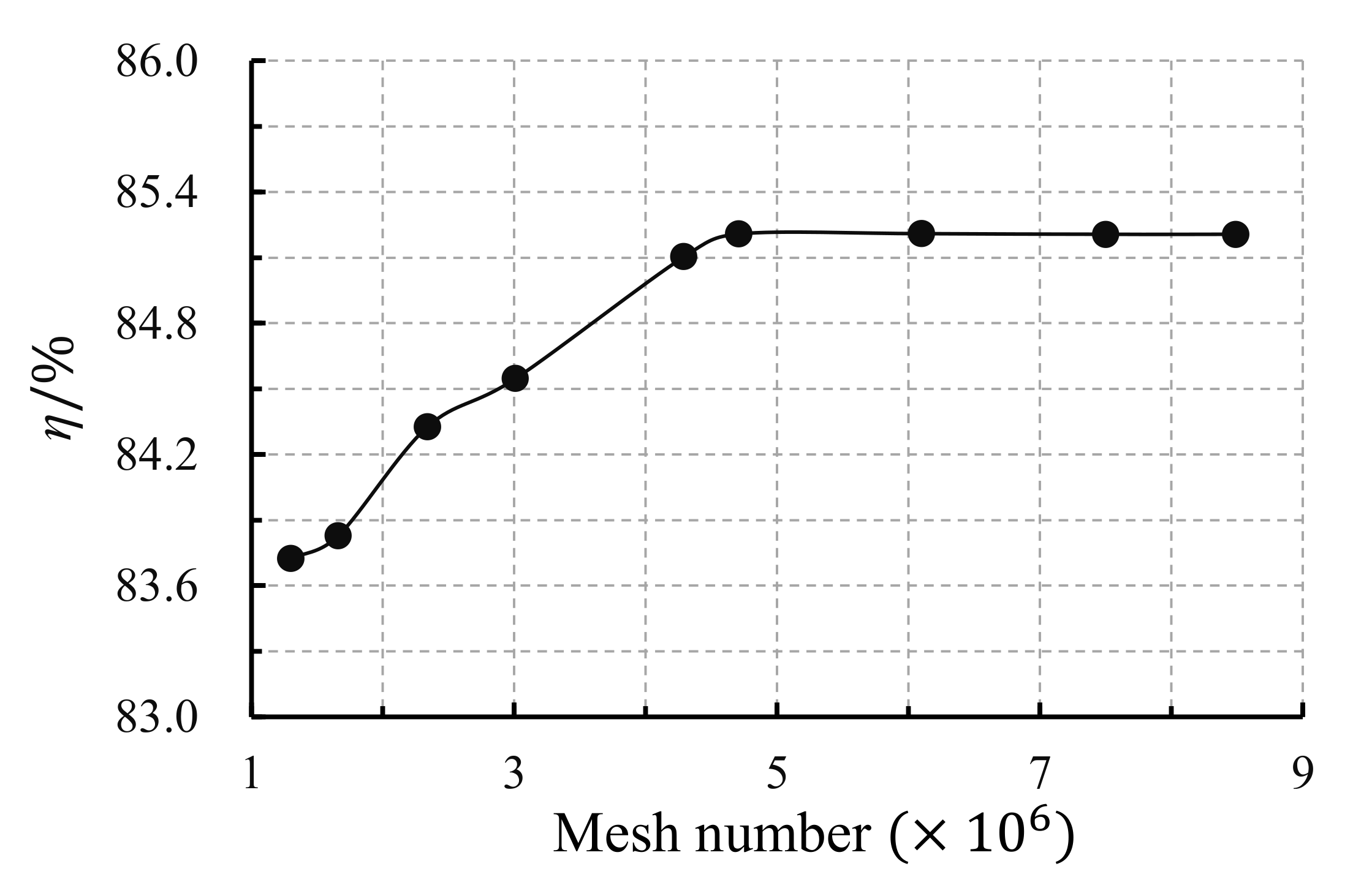Applsci 11 00507 g005 Applsci 11 00507 g005