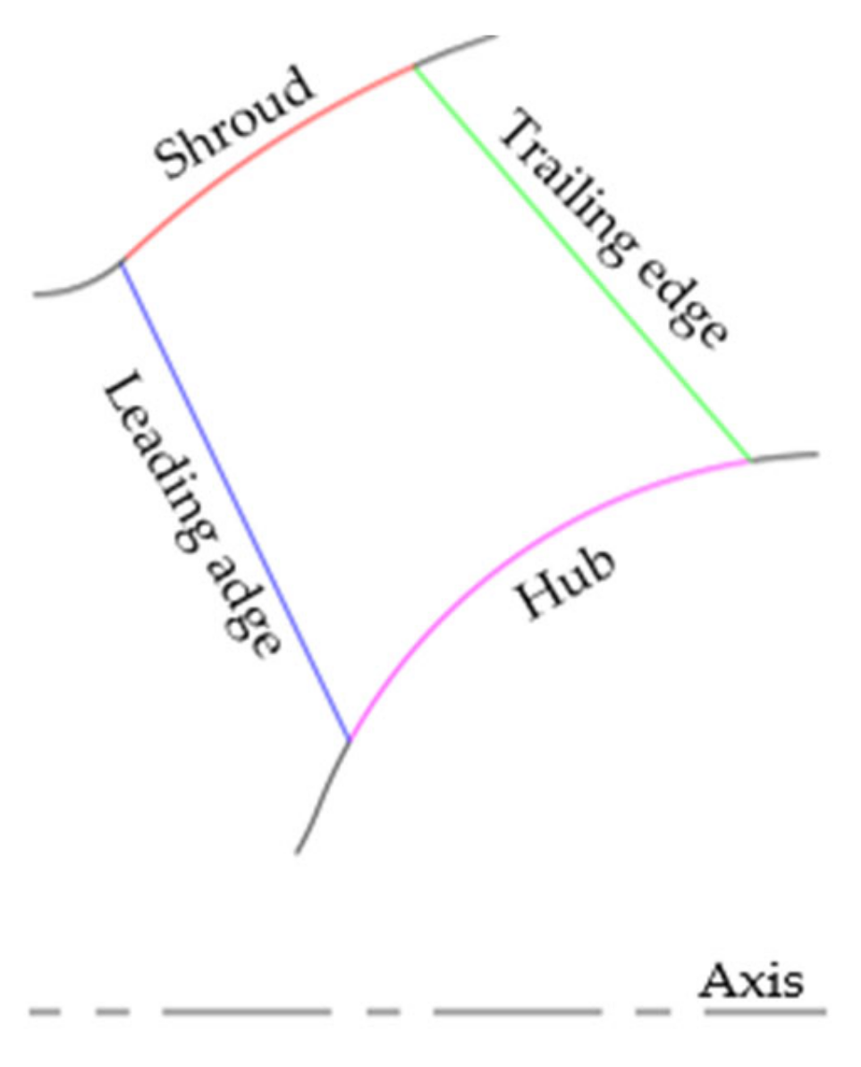 Applsci 11 00507 g008 Applsci 11 00507 g008