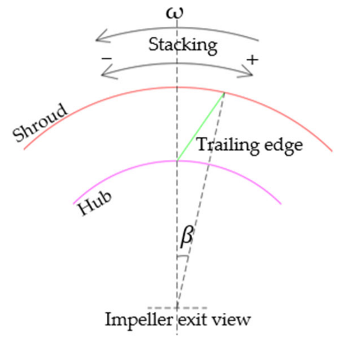 Applsci 11 00507 g009 Applsci 11 00507 g009