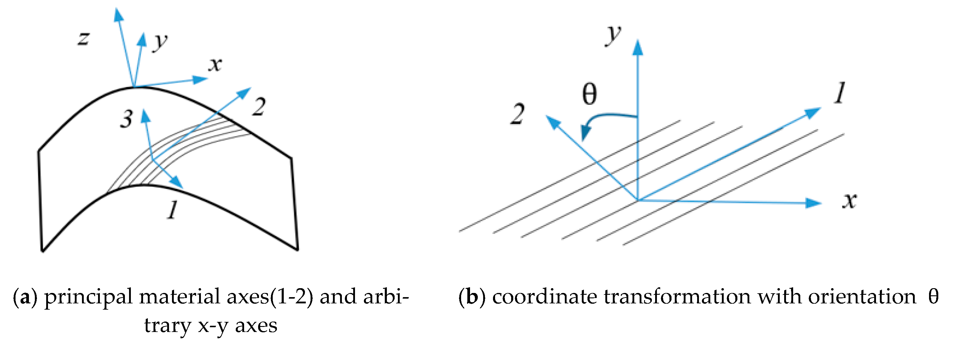 Applsci 11 00509 g005