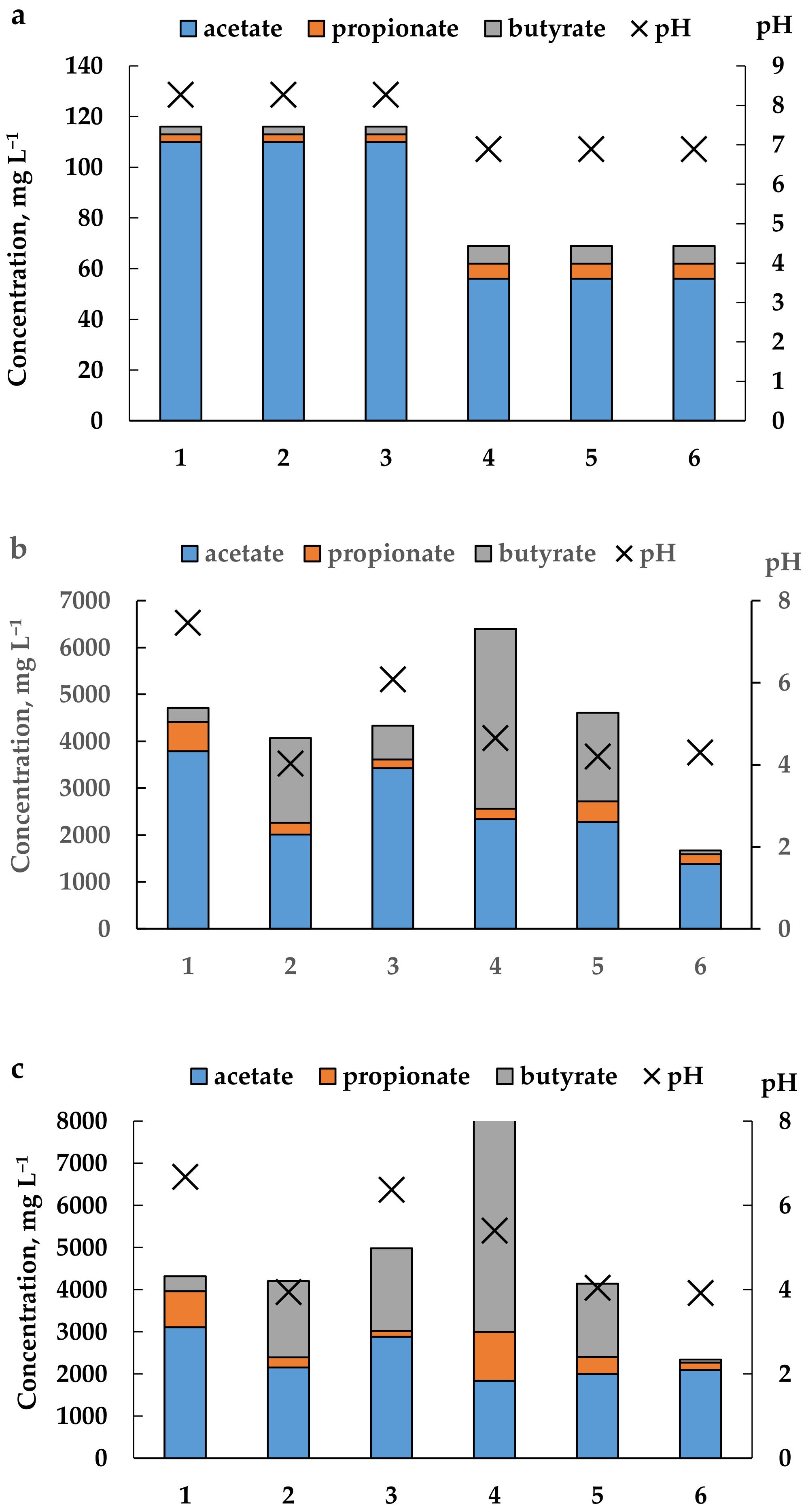 Applsci 11 00510 g003