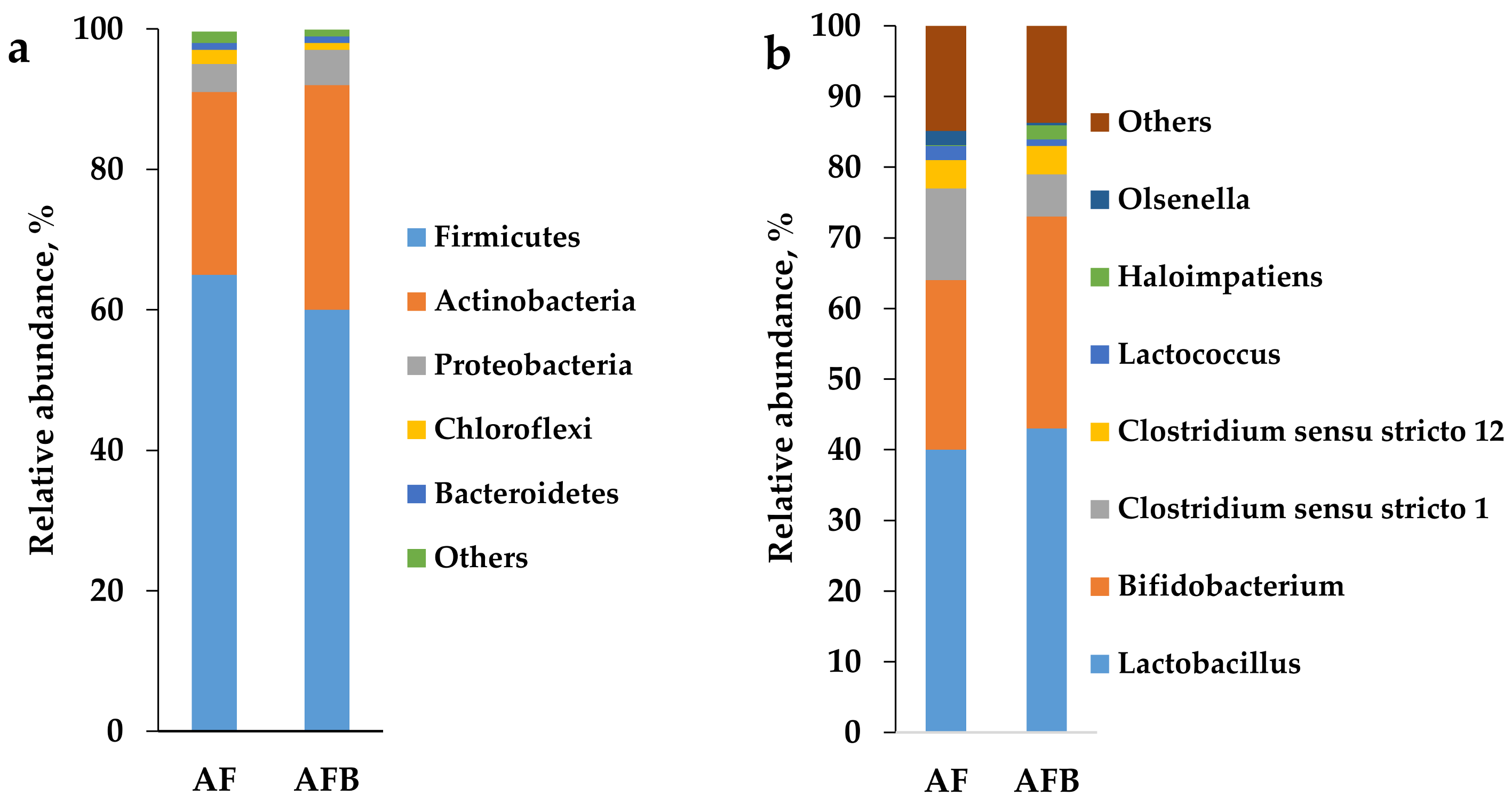 Applsci 11 00510 g007