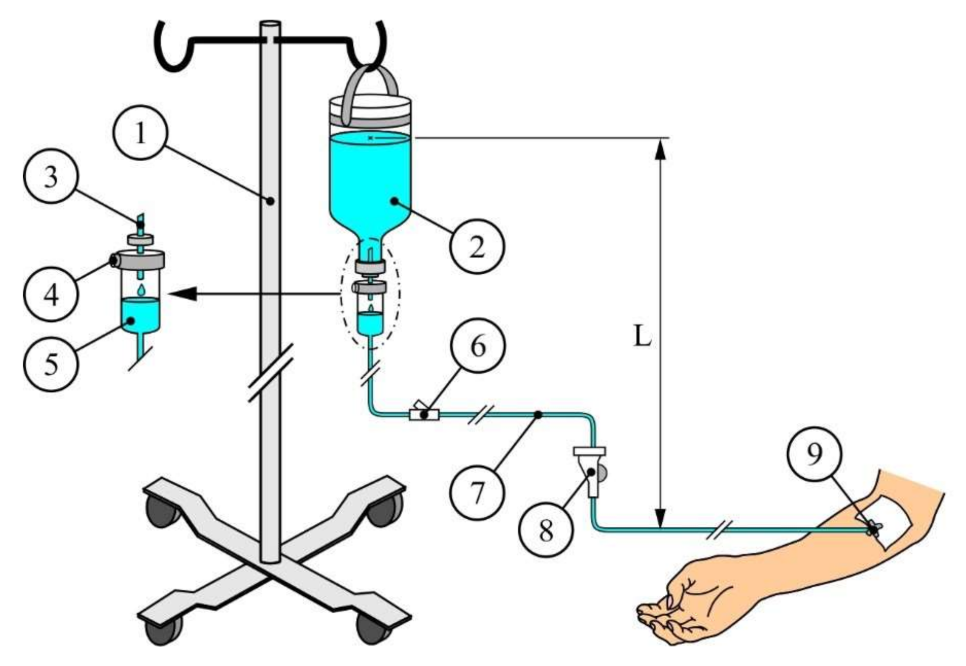 Piggyback system for intravenous therapy used in the hospital of the