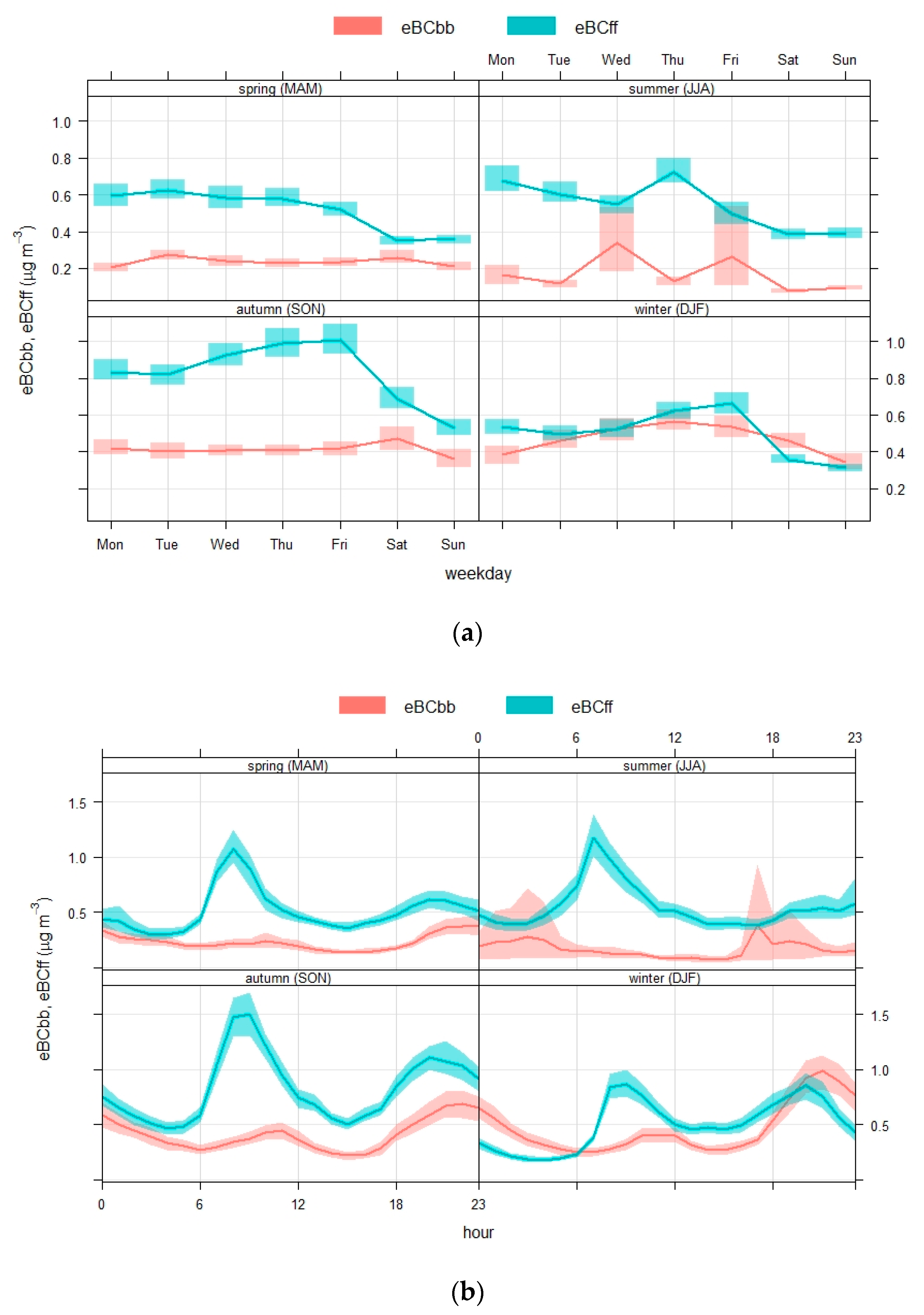 Applsci 11 00516 g009