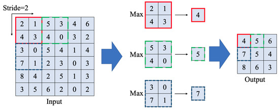 Applied Sciences | Free Full-Text | Improvement of Damage Segmentation ...