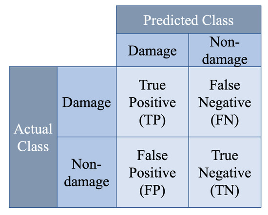 Improvement of Damage Segmentation Based on Pixel-Level Data Balance ...