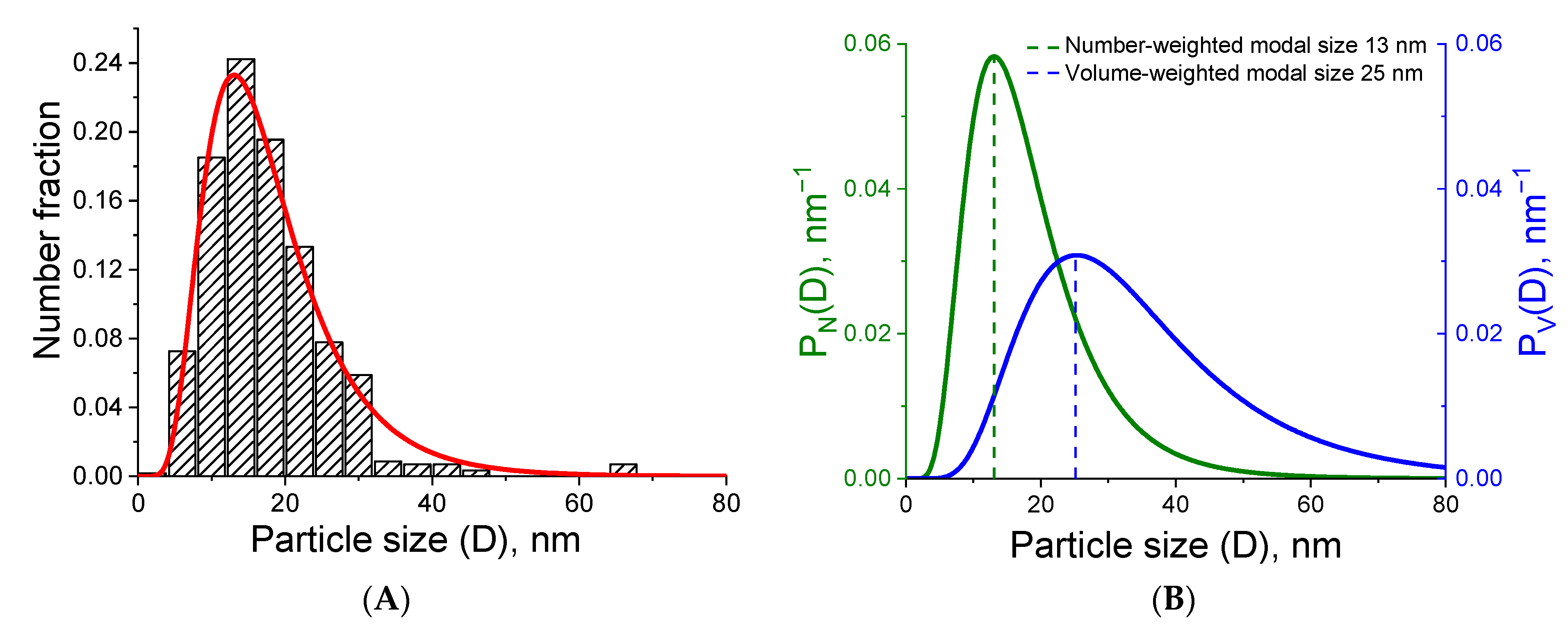 Applsci 11 00526 g005 Applsci 11 00526 g005