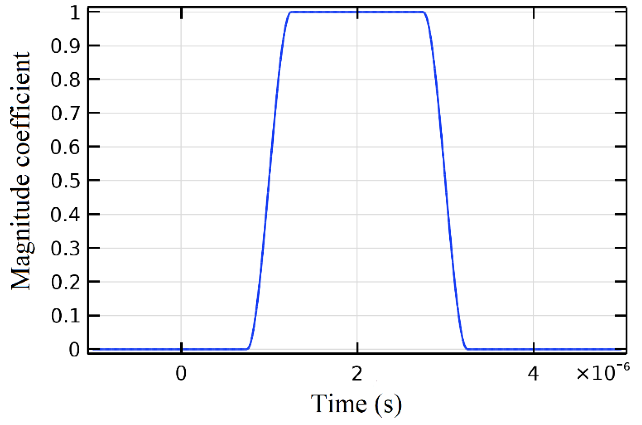 Applsci 11 00527 g003