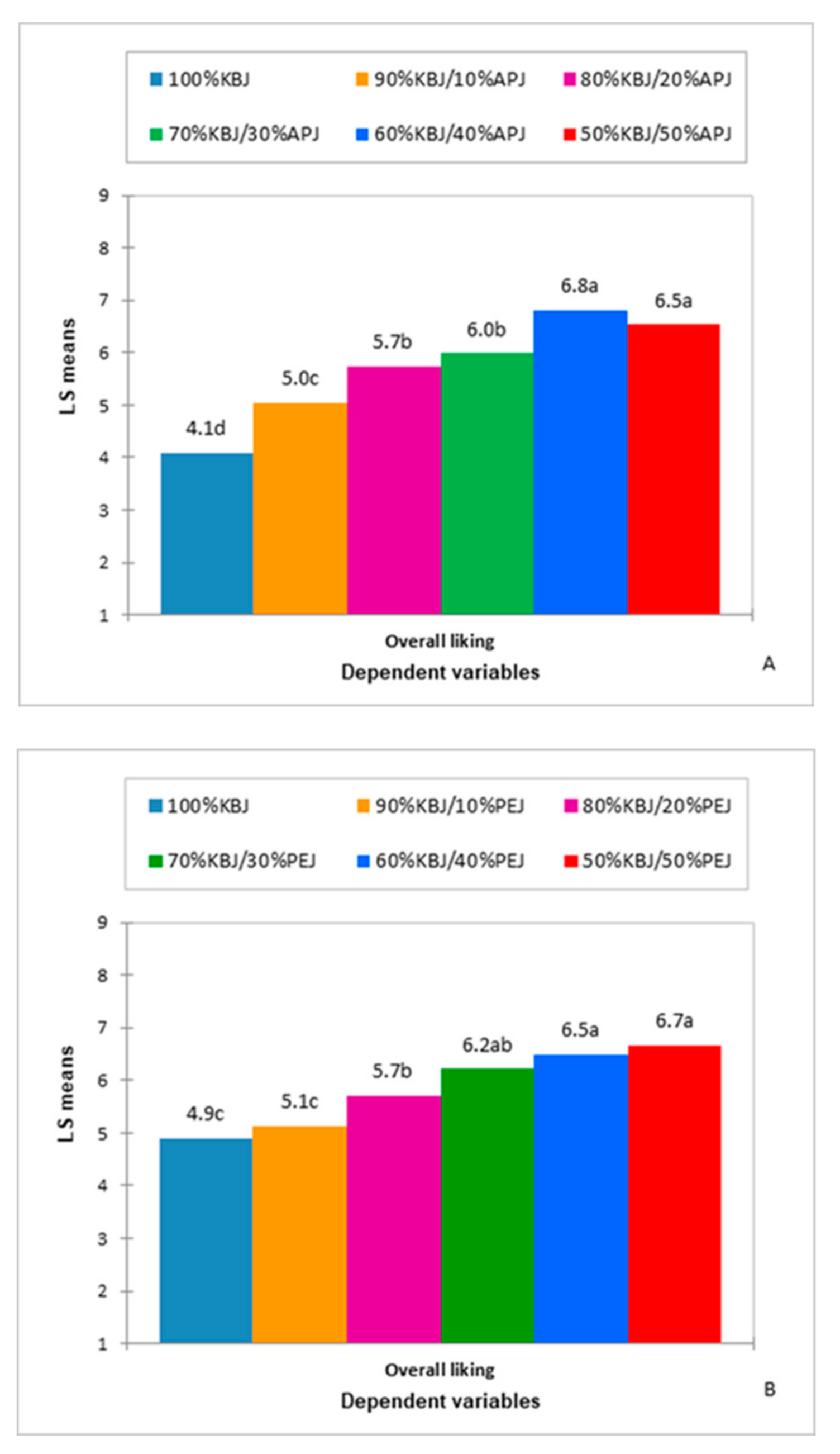 Applsci 11 00529 g004 Applsci 11 00529 g004