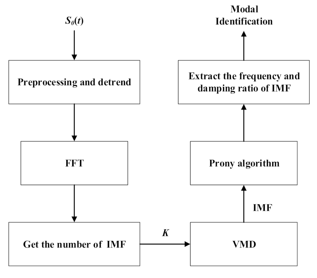 Applsci 11 00530 g001