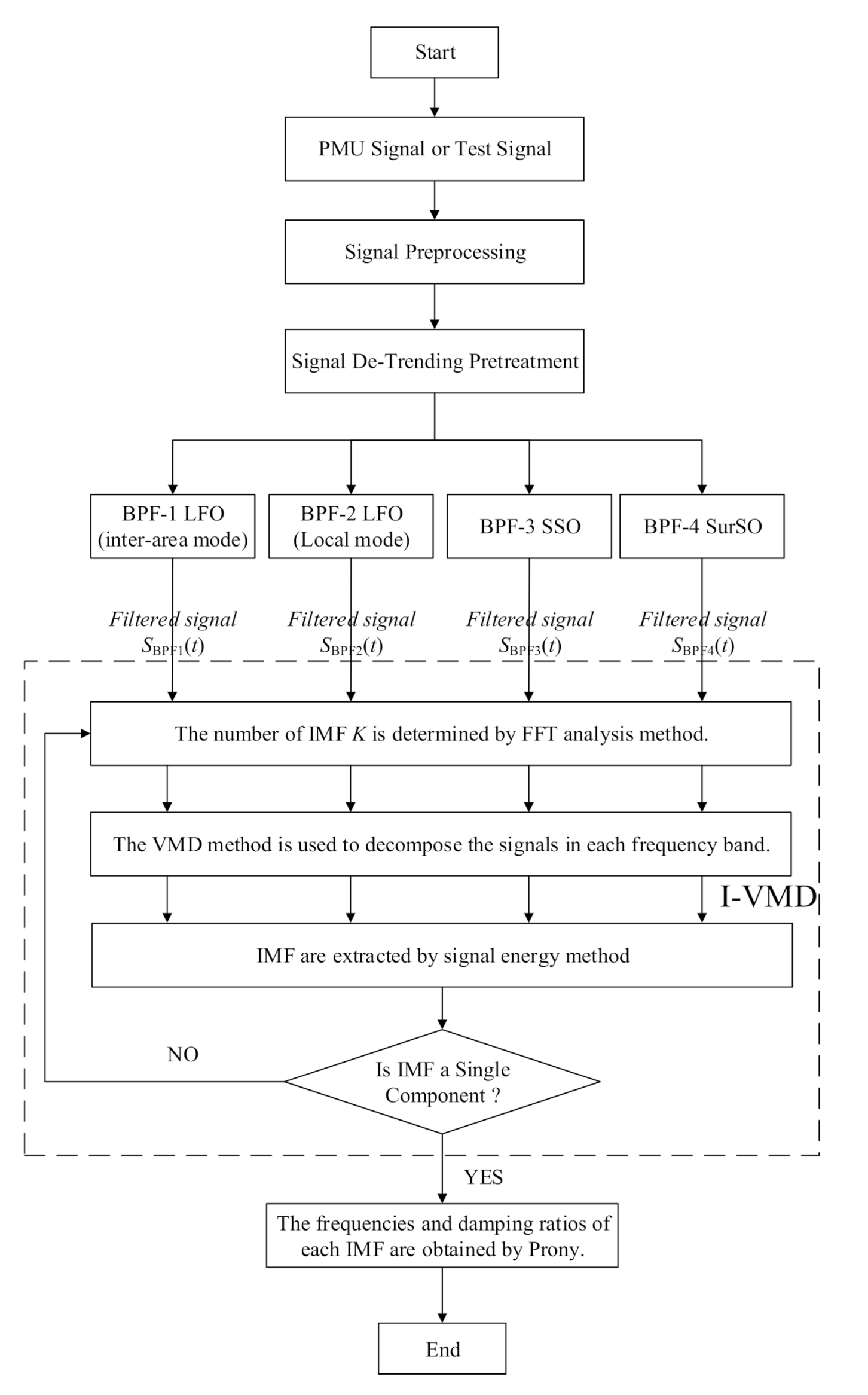 Applsci 11 00530 g002