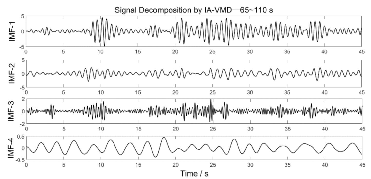 Applsci 11 00530 g009