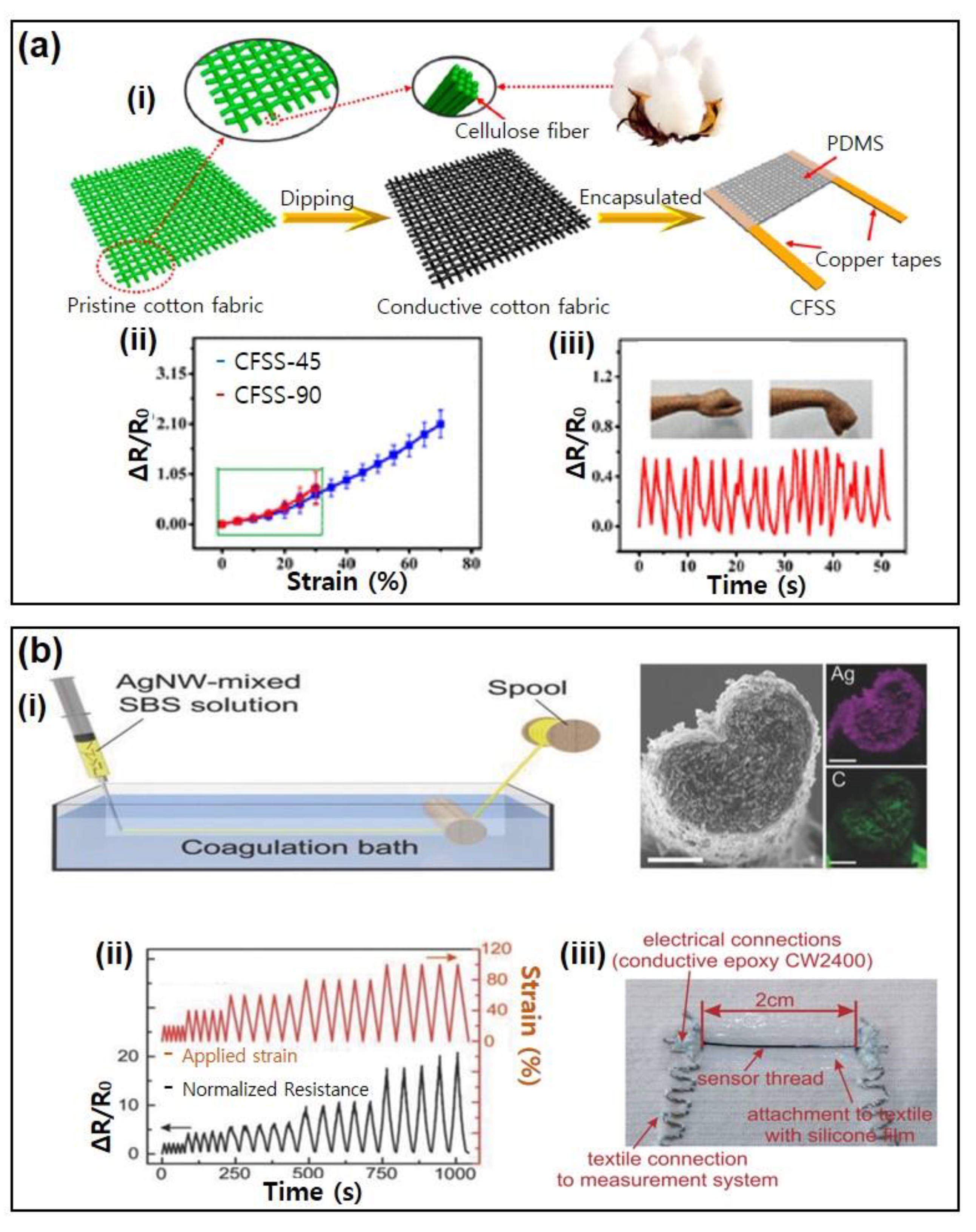 Applsci 11 00531 g001 Applsci 11 00531 g001