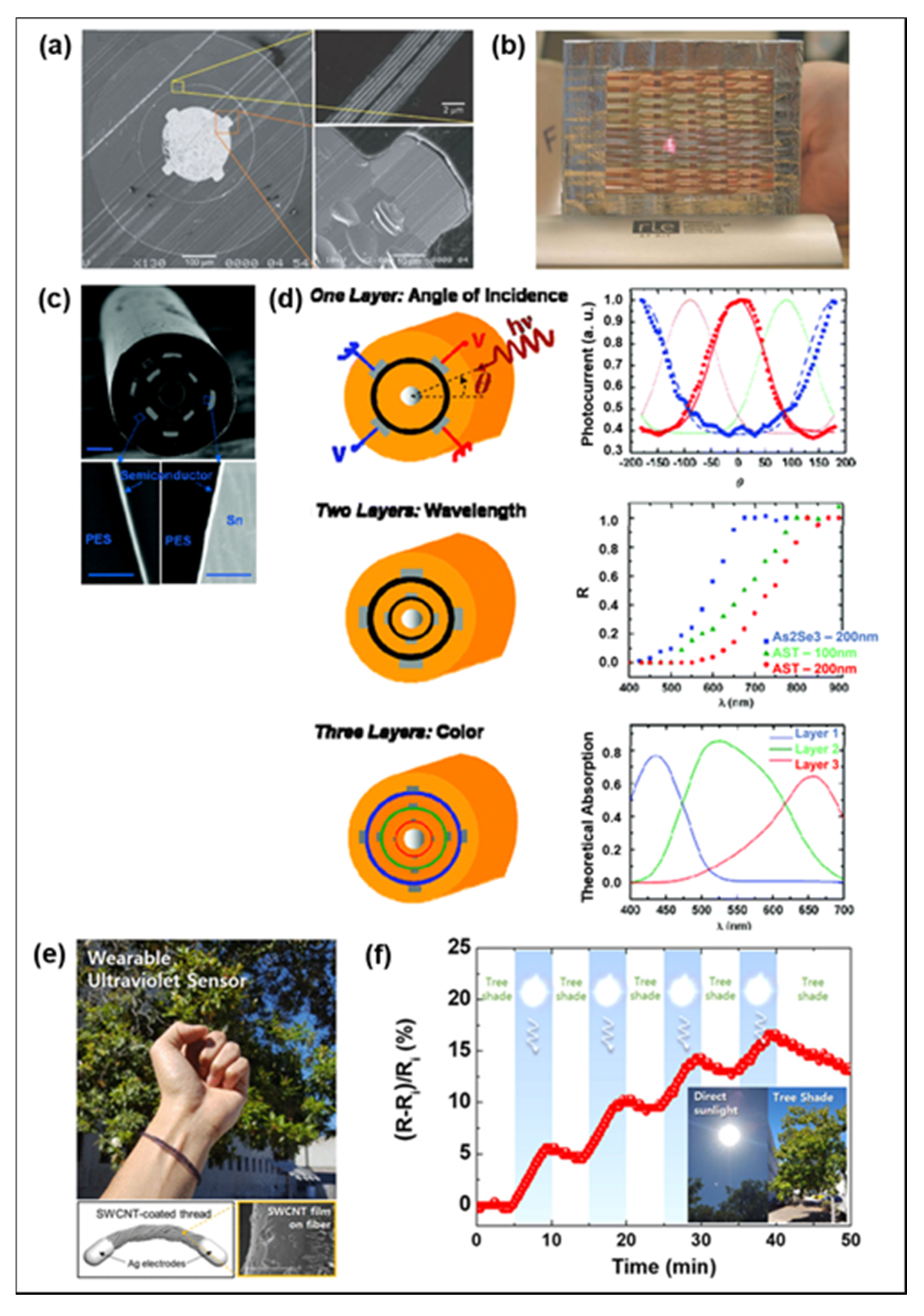 Applsci 11 00531 g004 Applsci 11 00531 g004