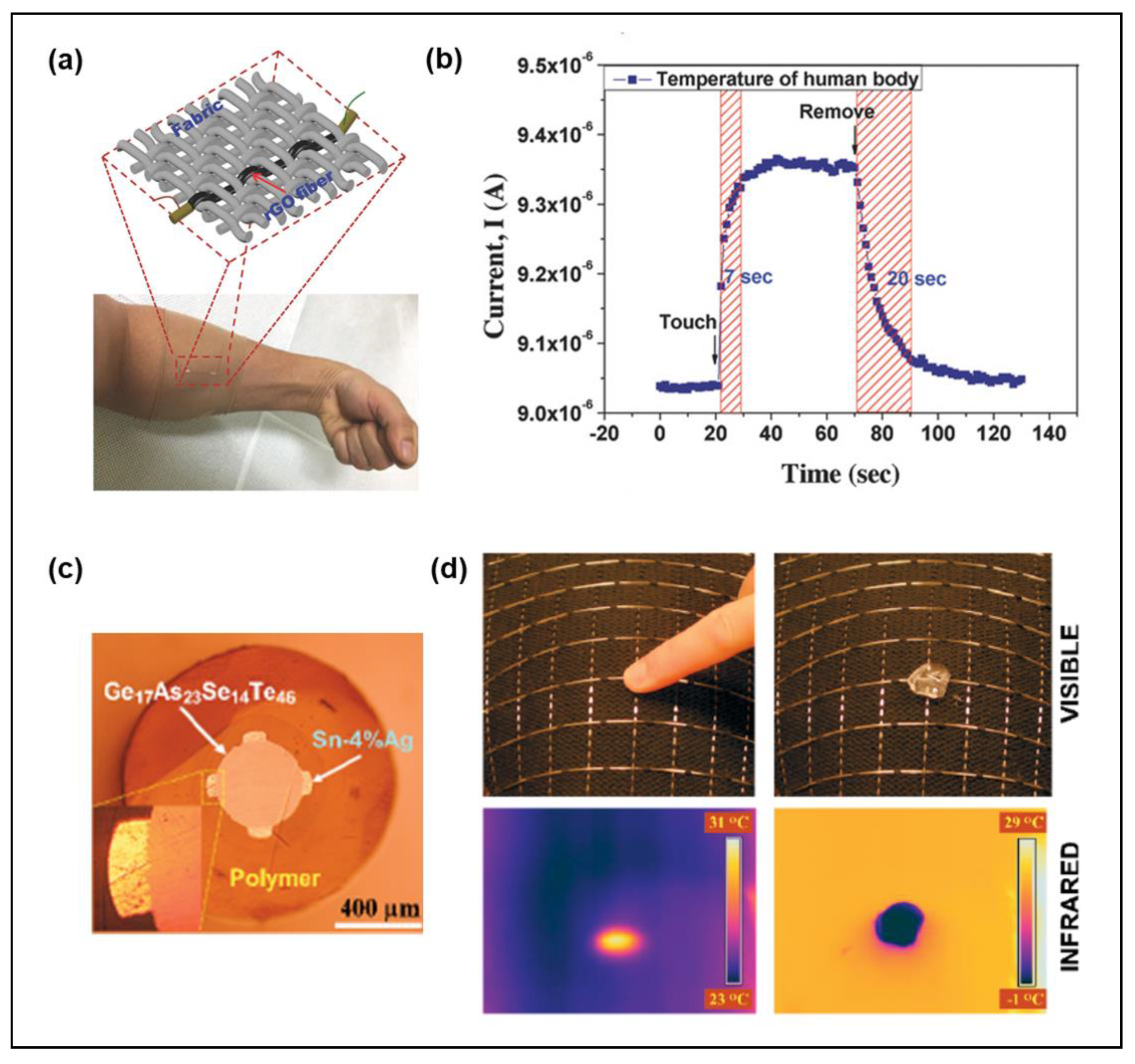 Applsci 11 00531 g005 Applsci 11 00531 g005