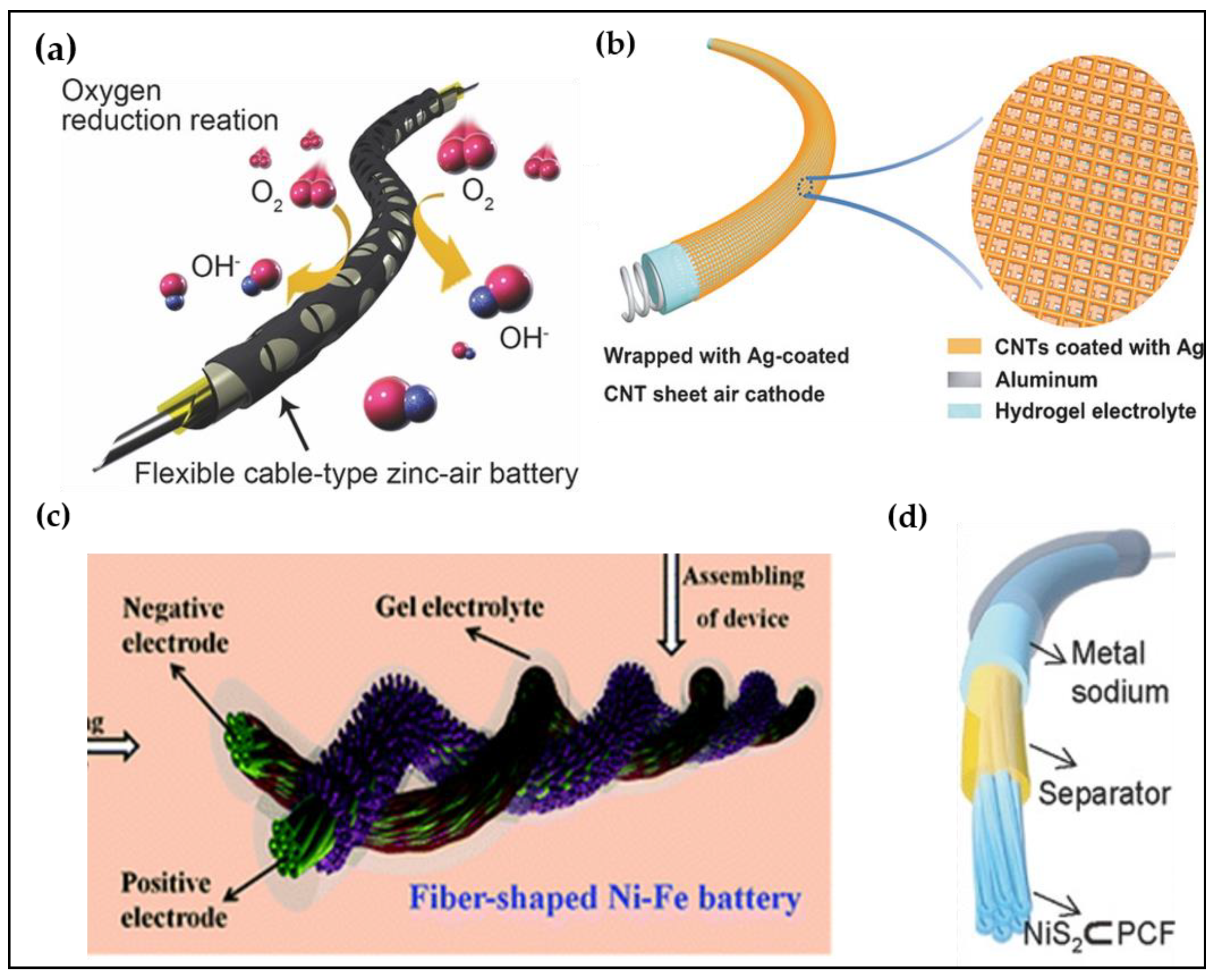 Applsci 11 00531 g007 Applsci 11 00531 g007
