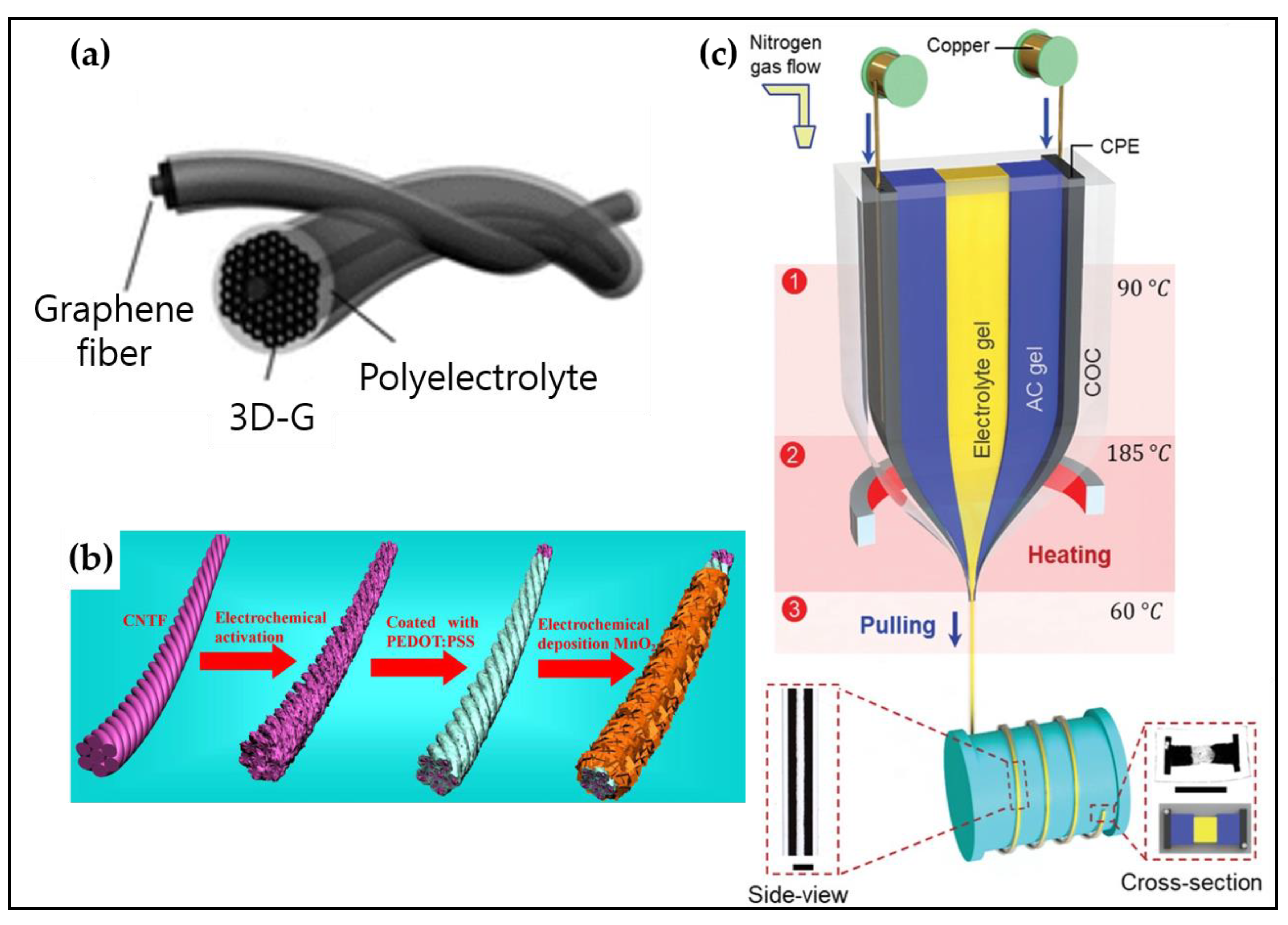 Applsci 11 00531 g008 Applsci 11 00531 g008
