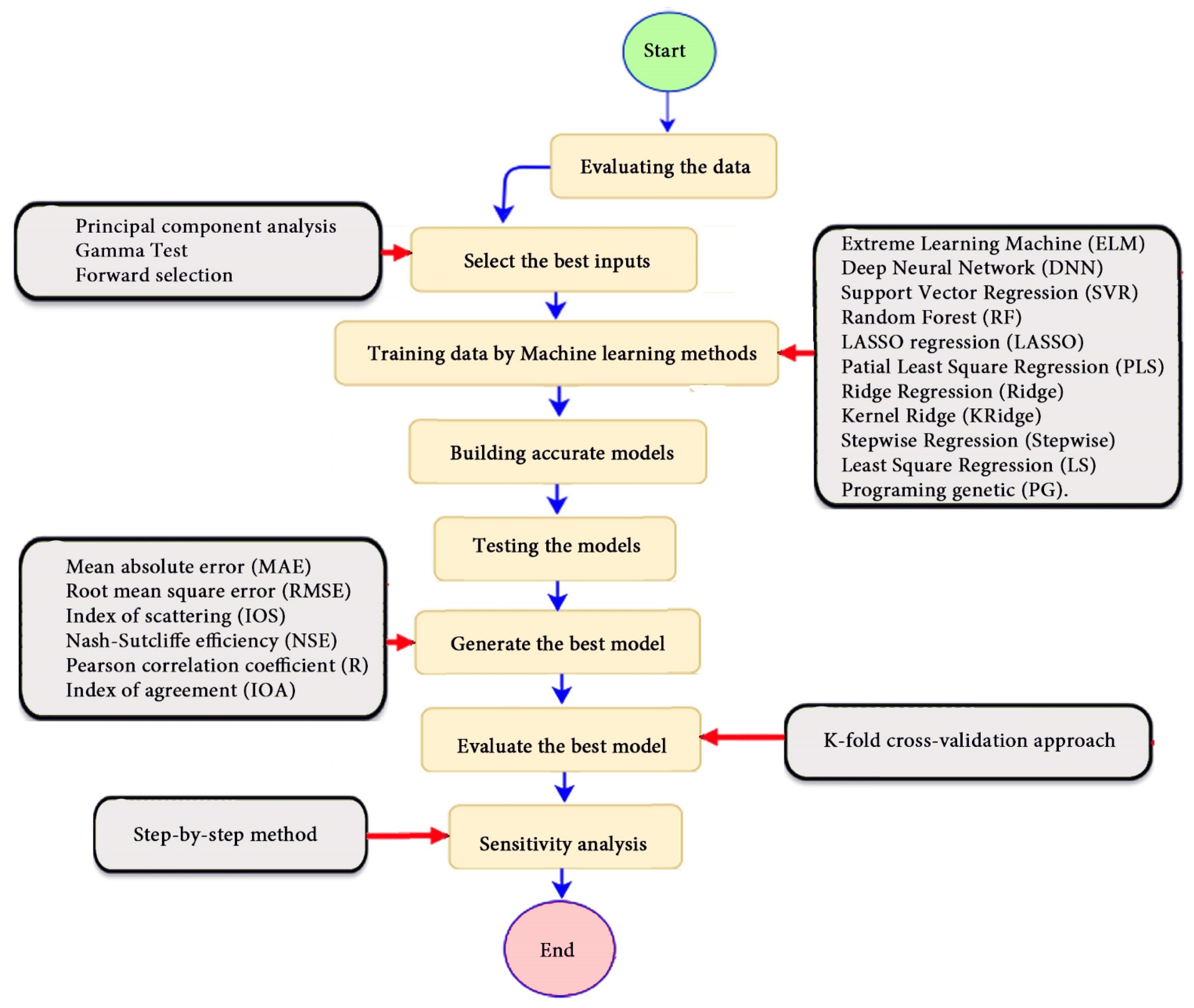 Applsci 11 00536 g003
