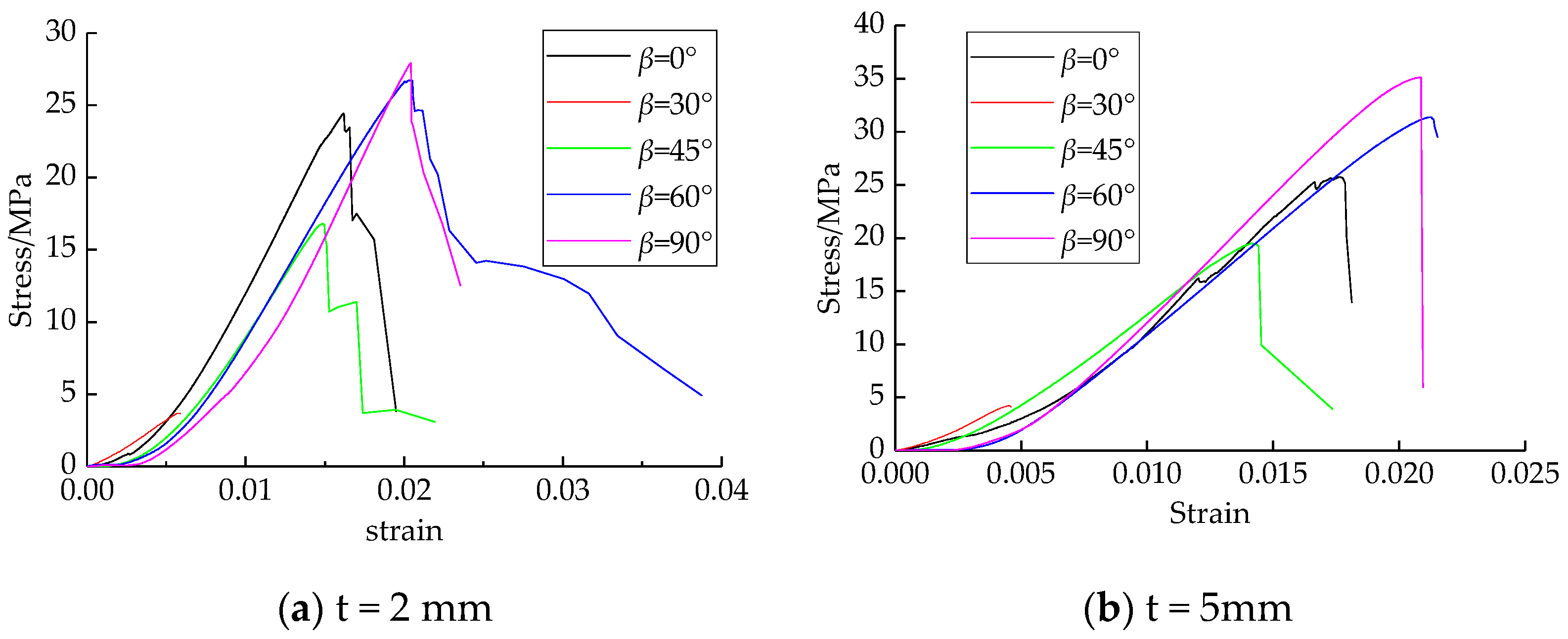 Applsci 11 00537 g011