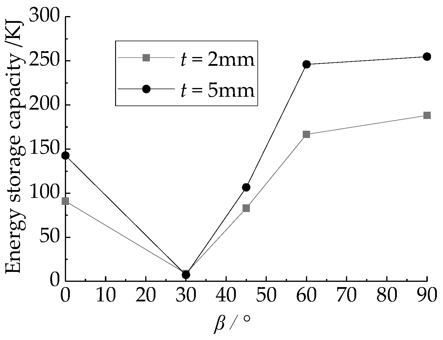 Applsci 11 00537 g019