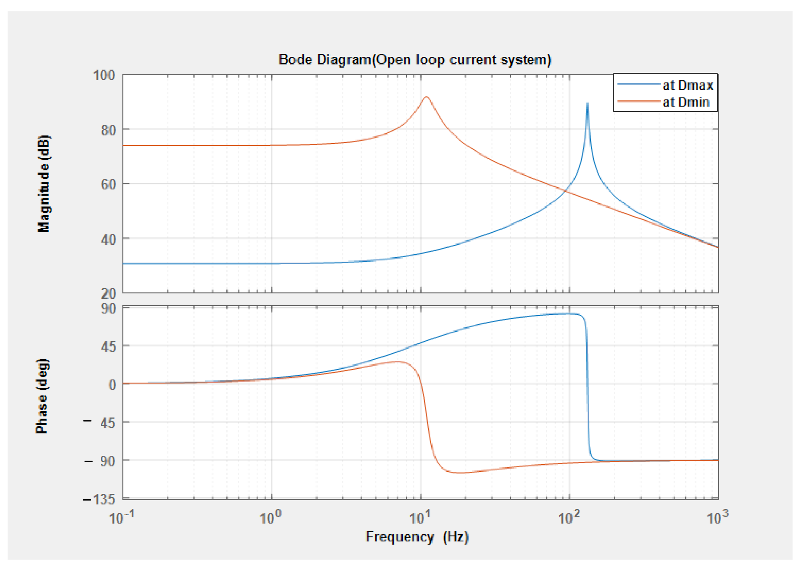 Applsci 11 00539 g011