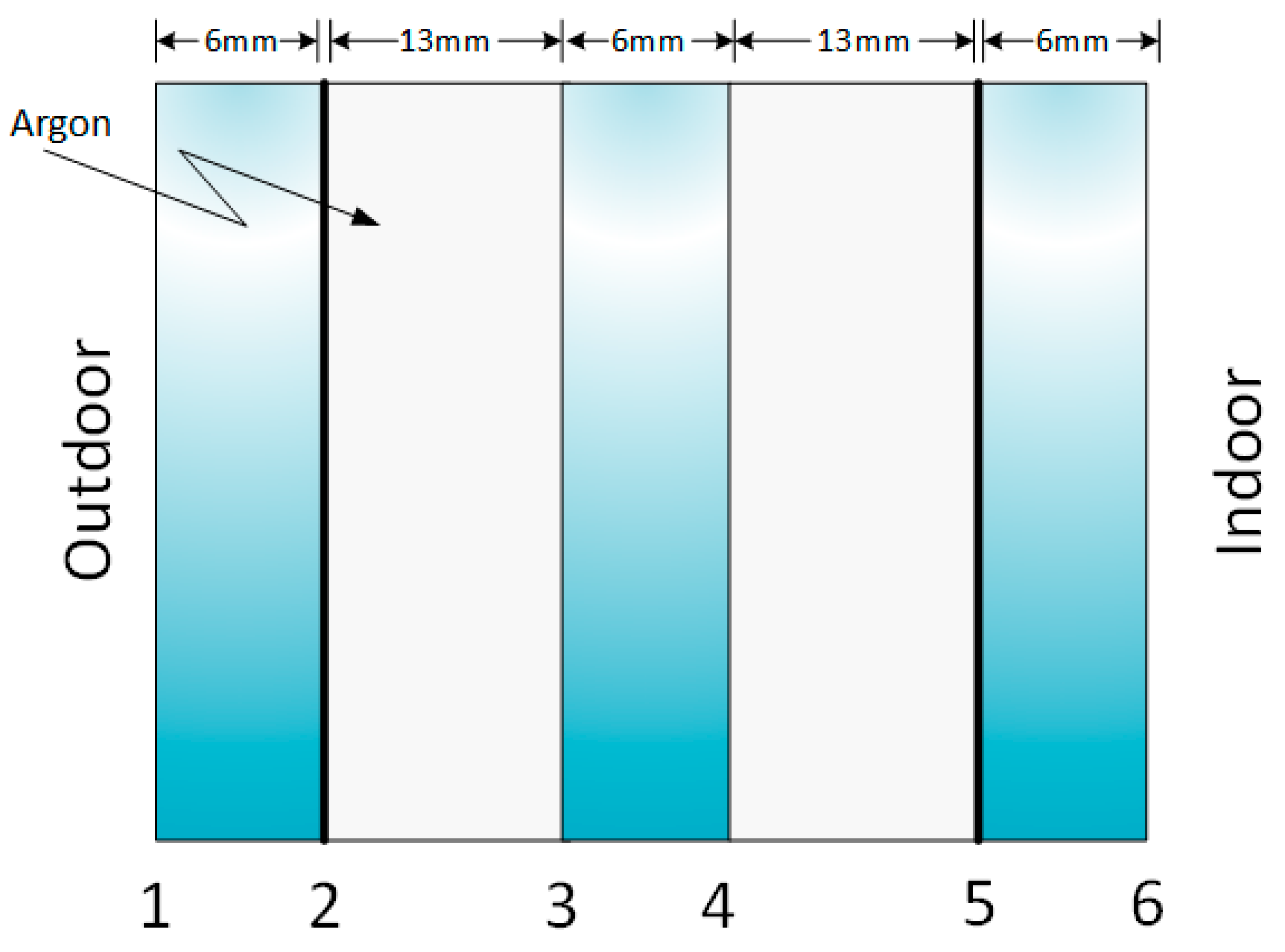 Applsci 11 00542 g007 Applsci 11 00542 g007