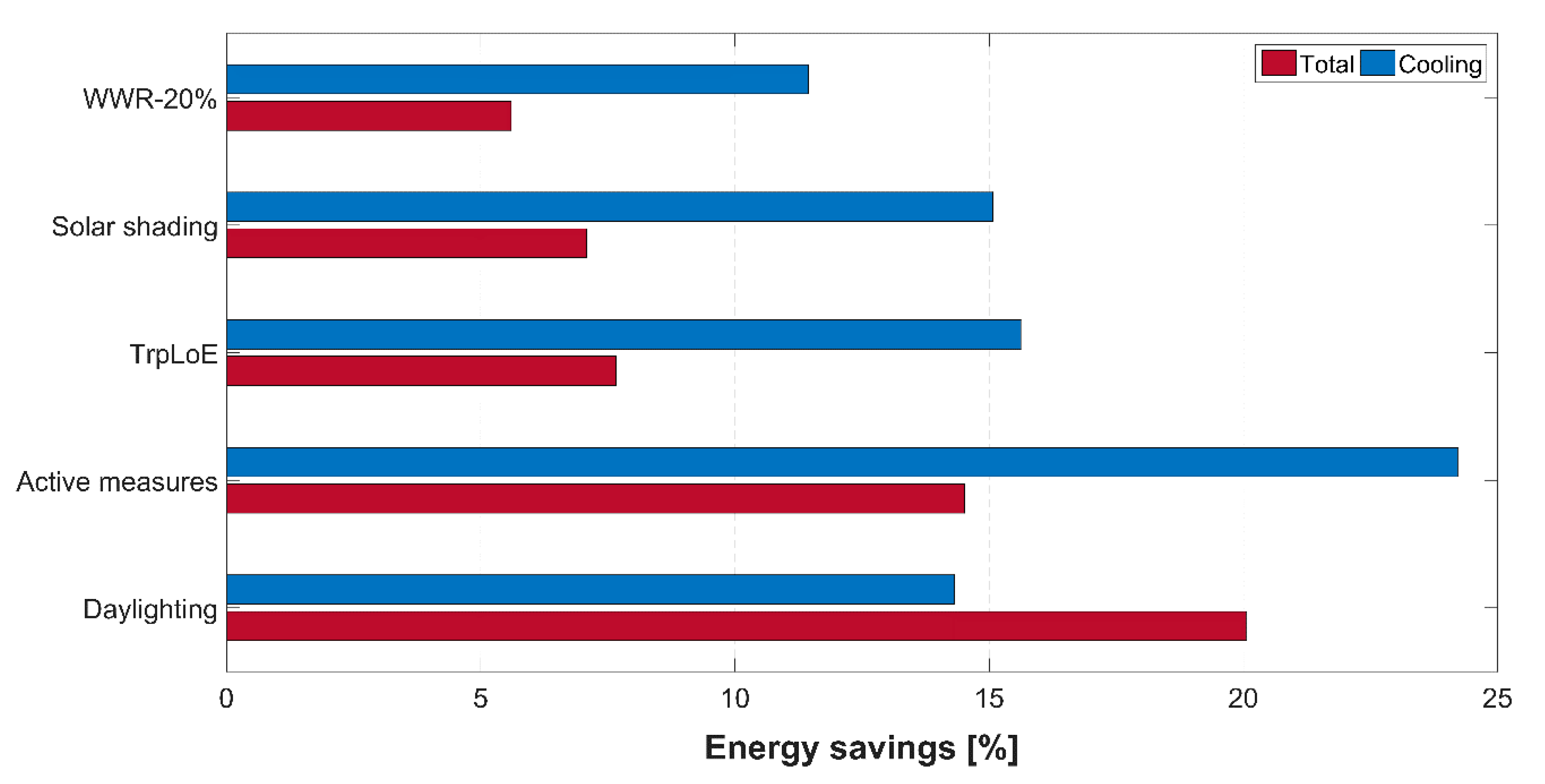 Applsci 11 00542 g011 Applsci 11 00542 g011