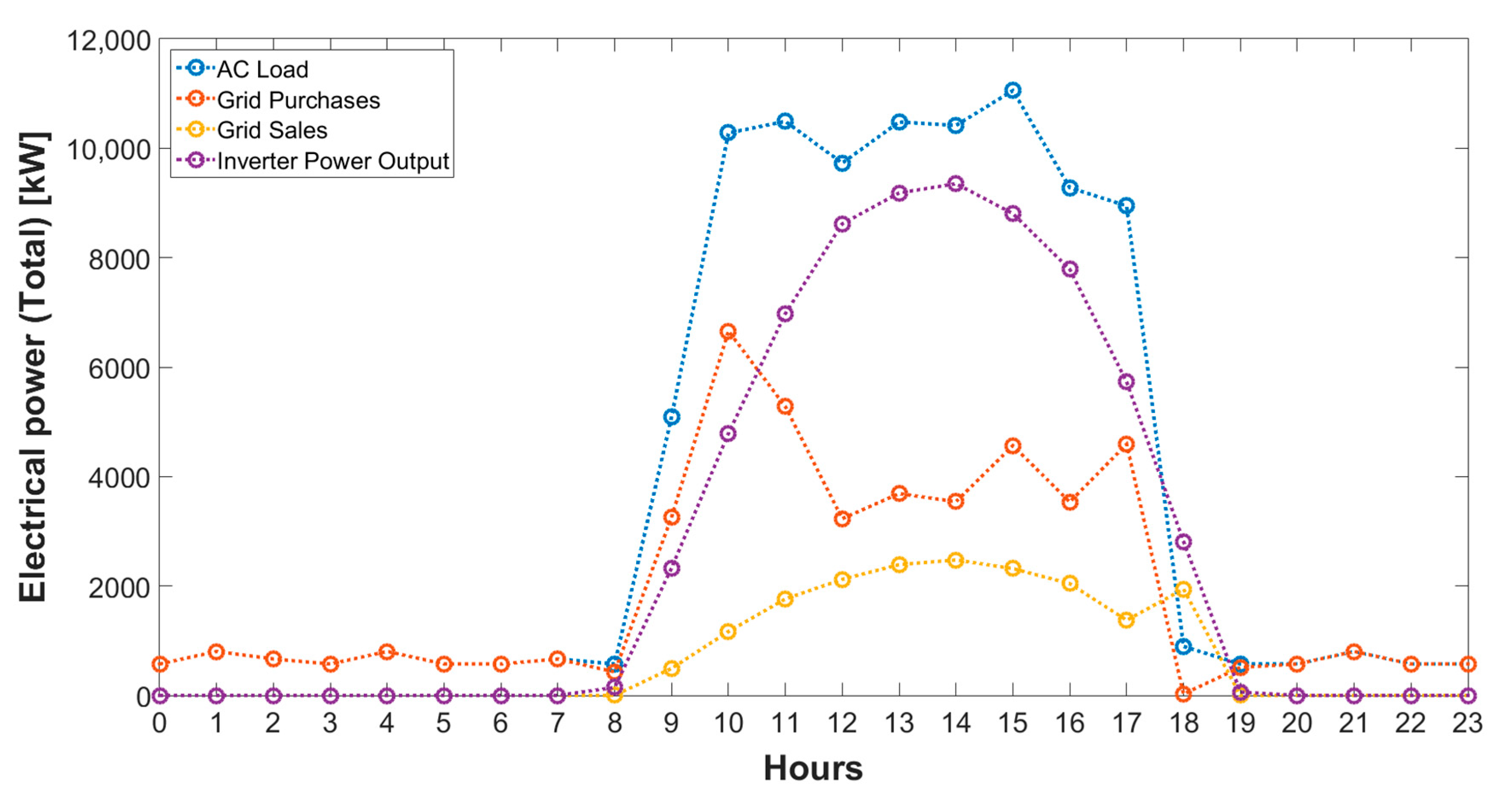 Applsci 11 00542 g014 Applsci 11 00542 g014
