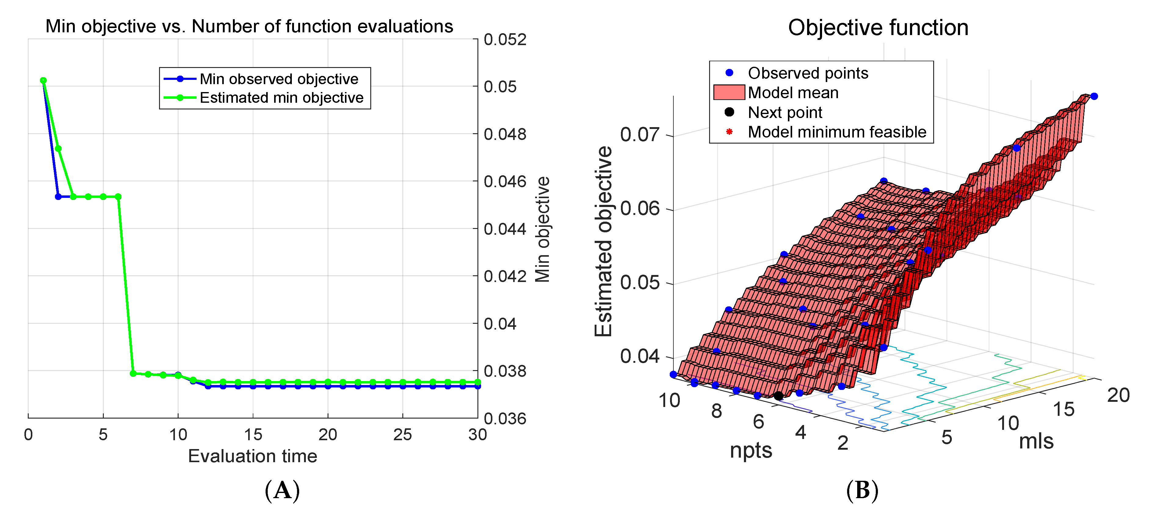 Applsci 11 00543 g007 Applsci 11 00543 g007