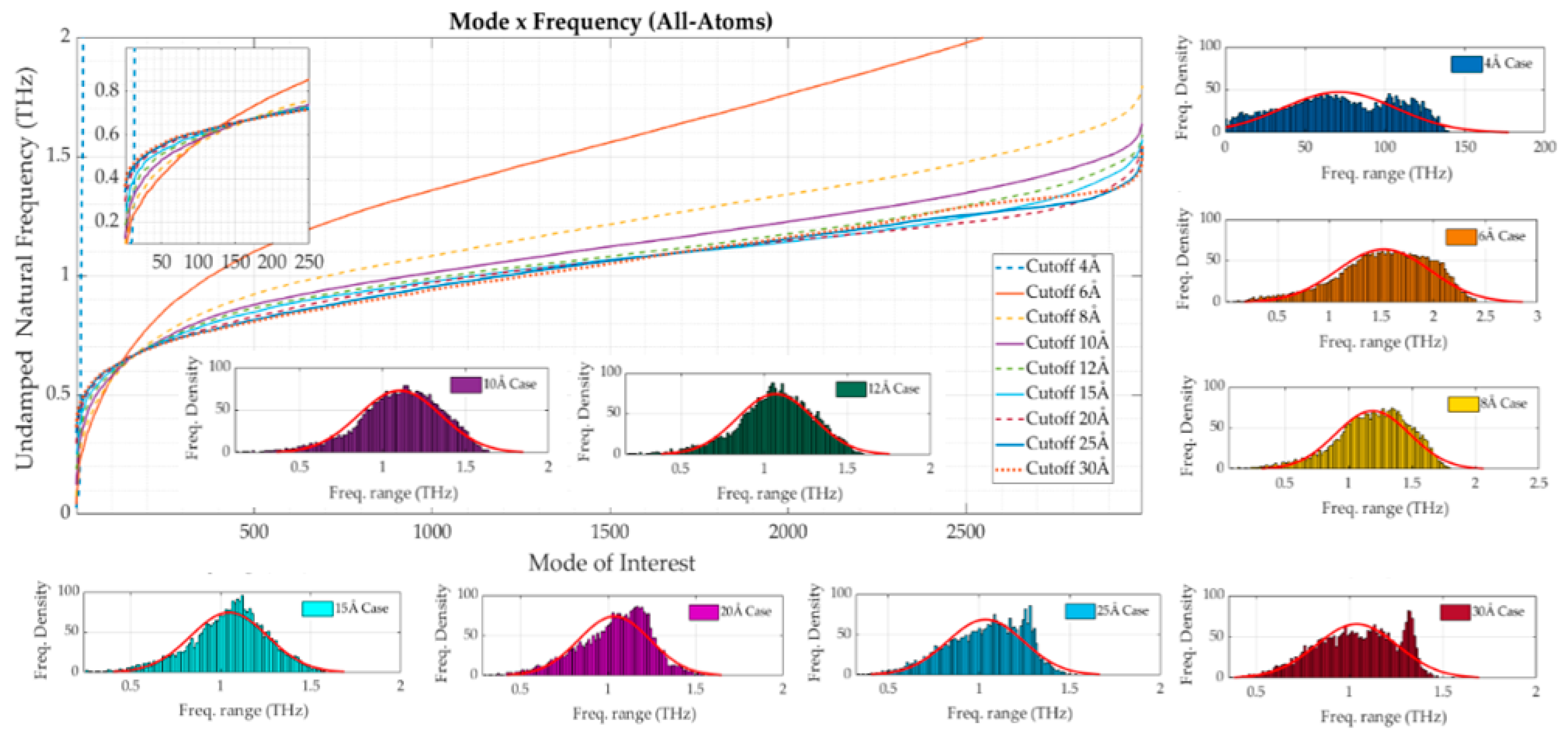 Applsci 11 00547 g007 Applsci 11 00547 g007