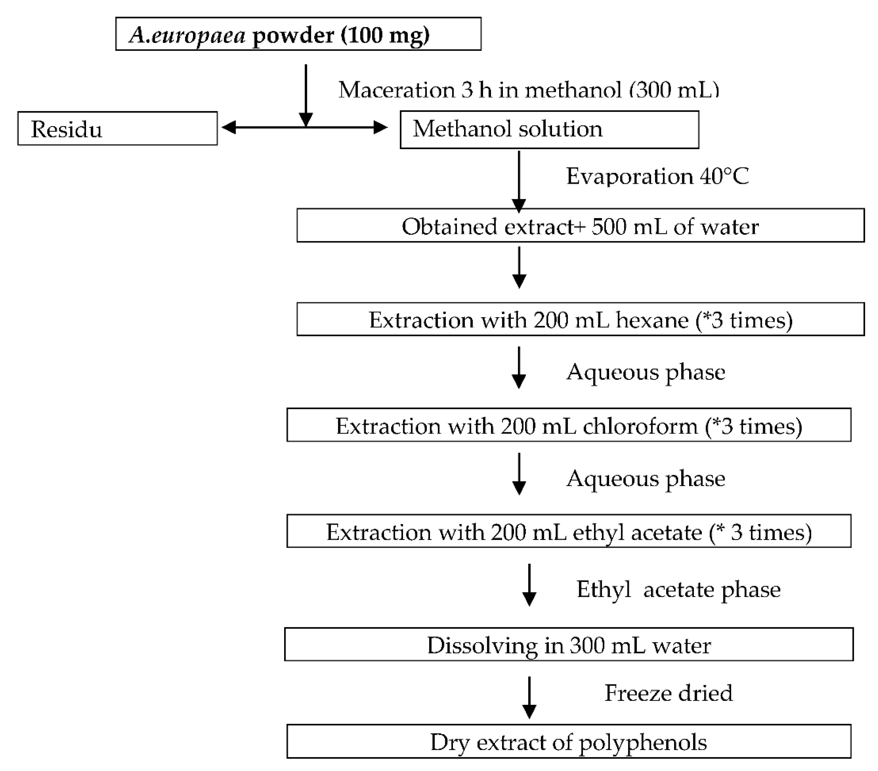 Applsci 11 00554 g002