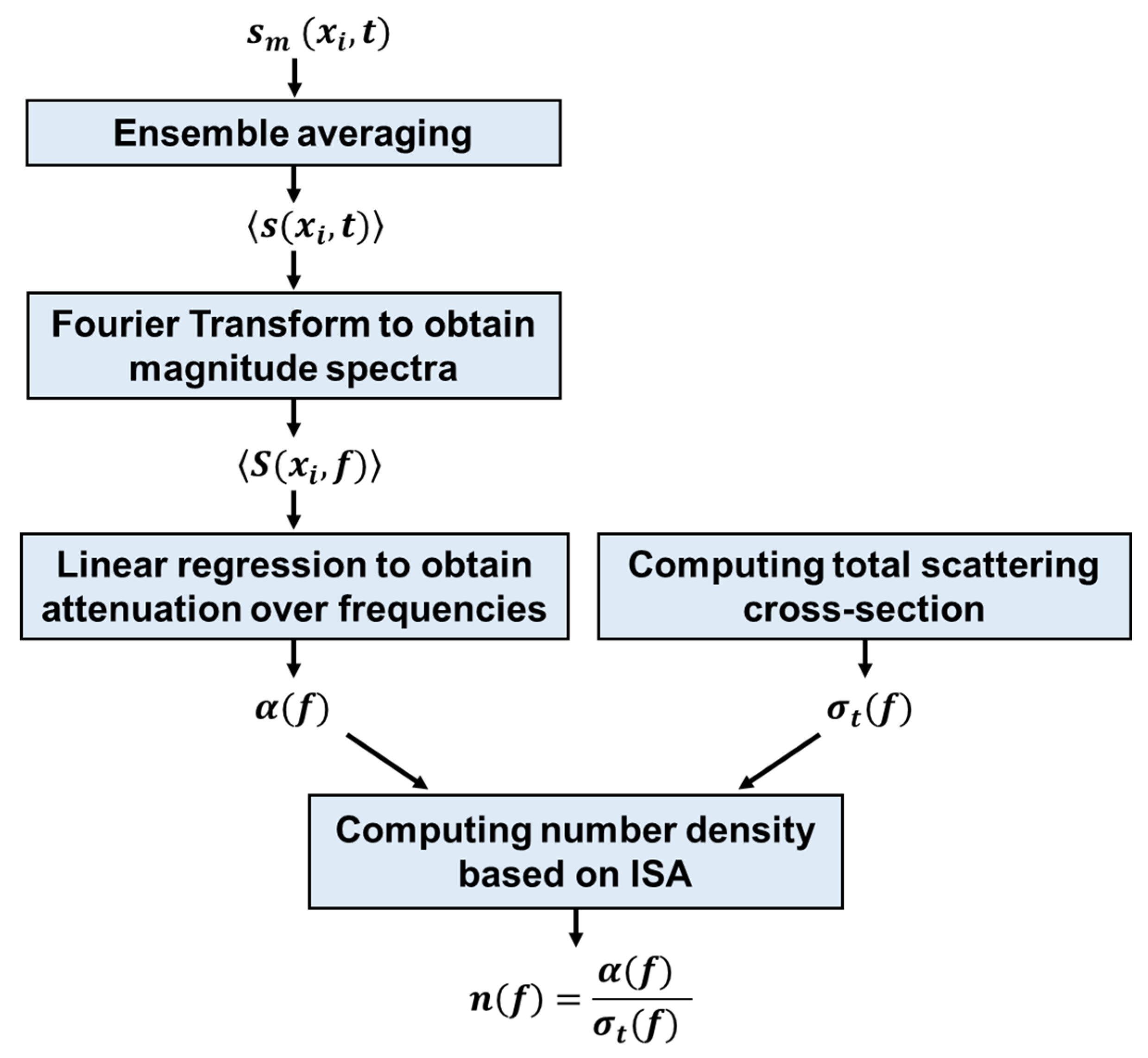 Applsci 11 00555 g002 Applsci 11 00555 g002