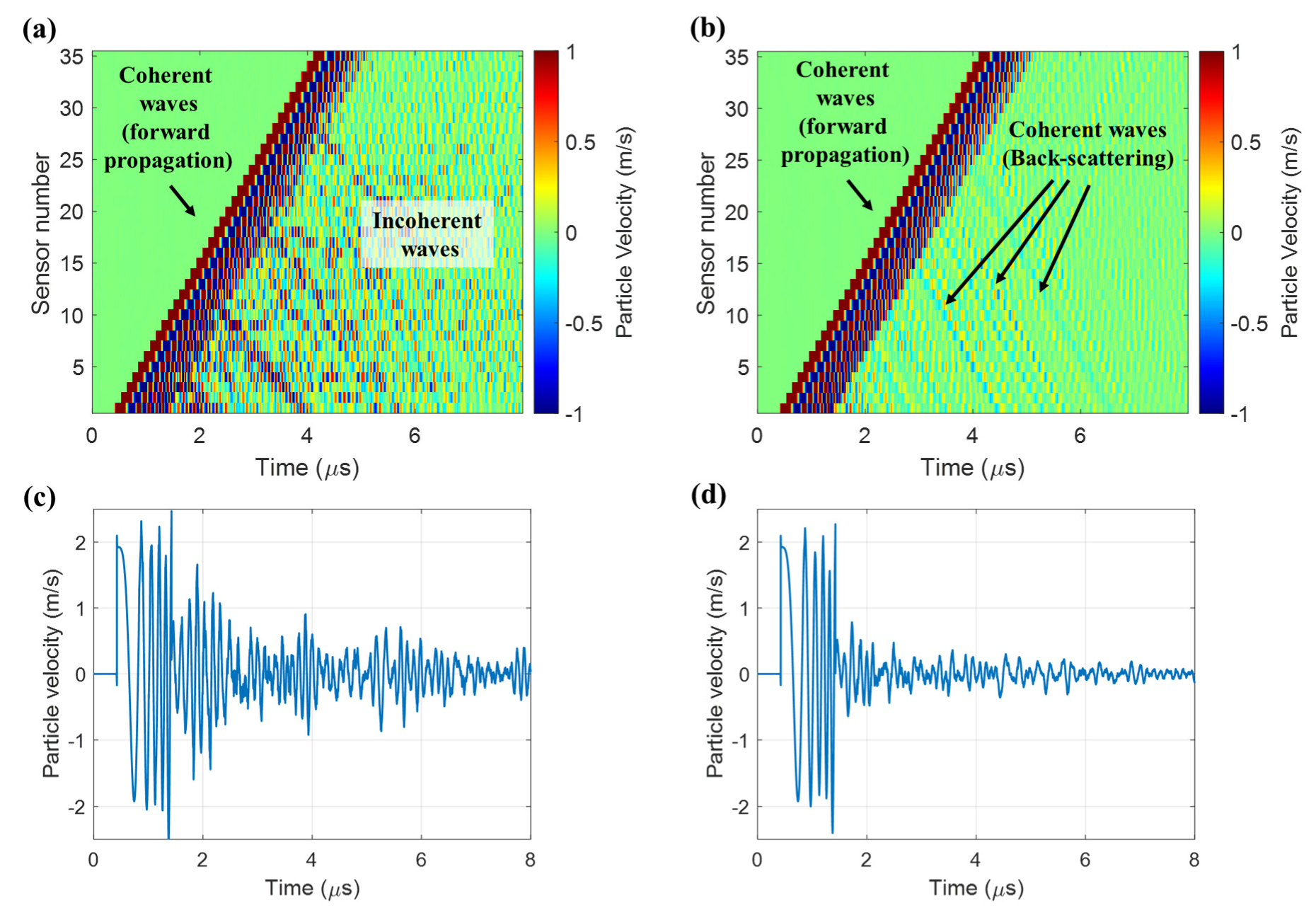 Applsci 11 00555 g004 Applsci 11 00555 g004