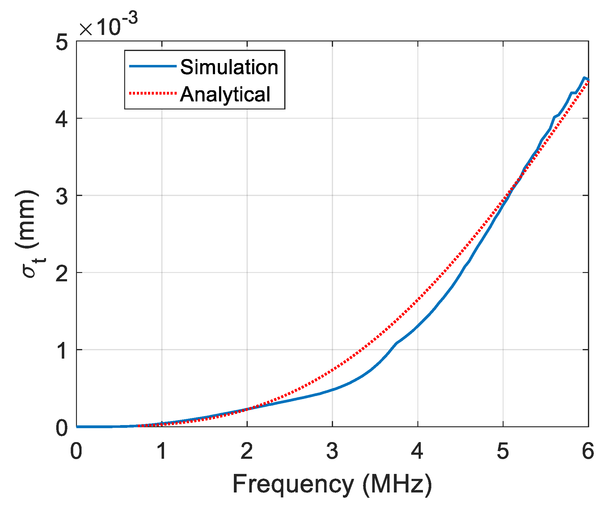 Applsci 11 00555 g006 Applsci 11 00555 g006
