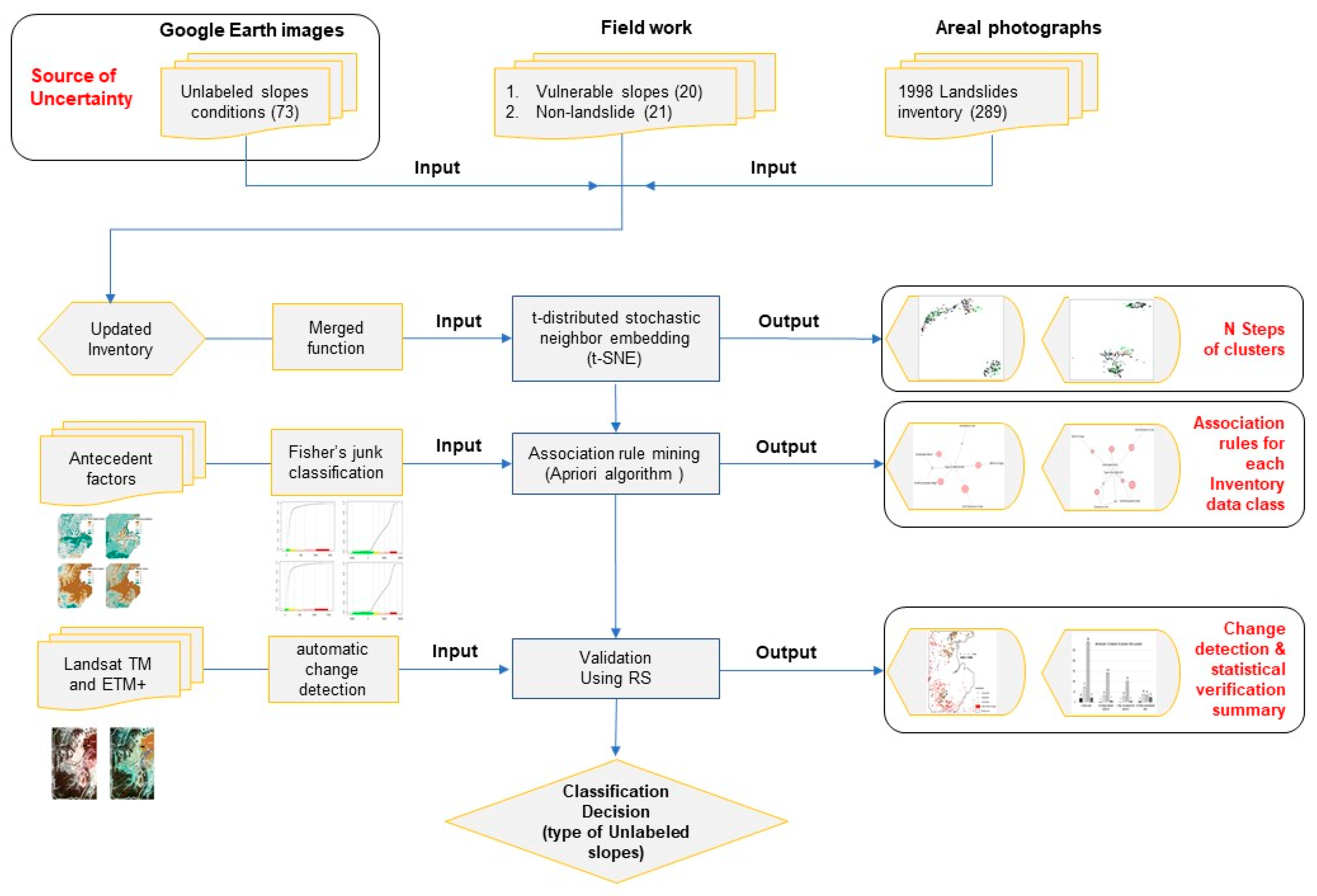 Applsci 11 00556 g003 Applsci 11 00556 g003
