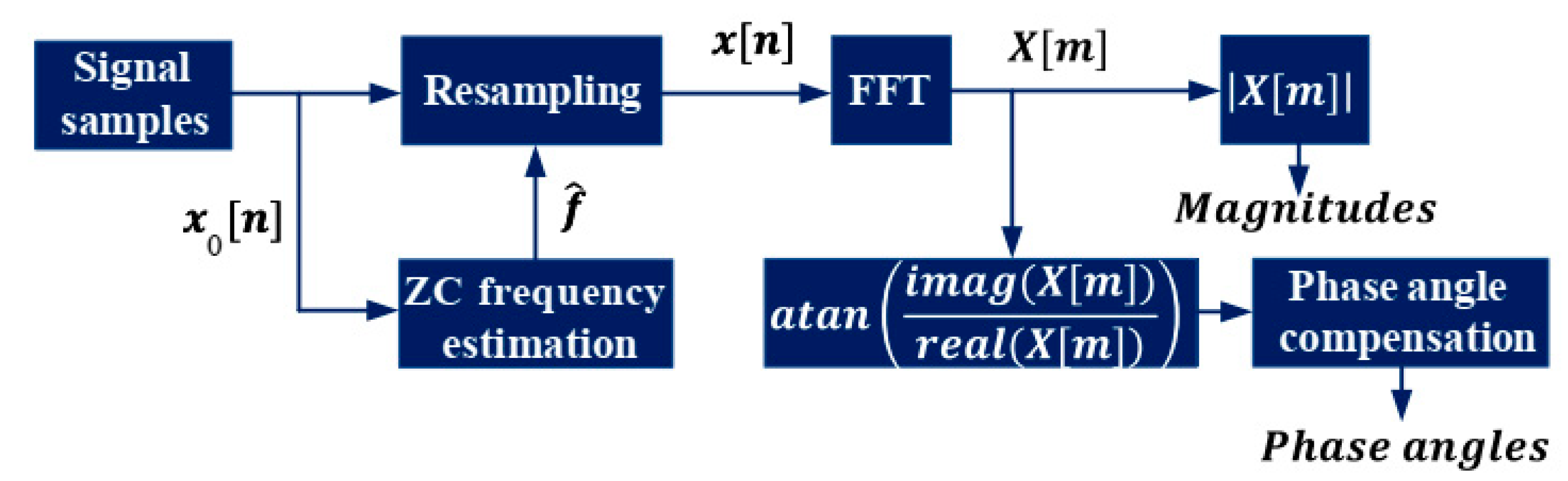 Applsci 11 00558 g005