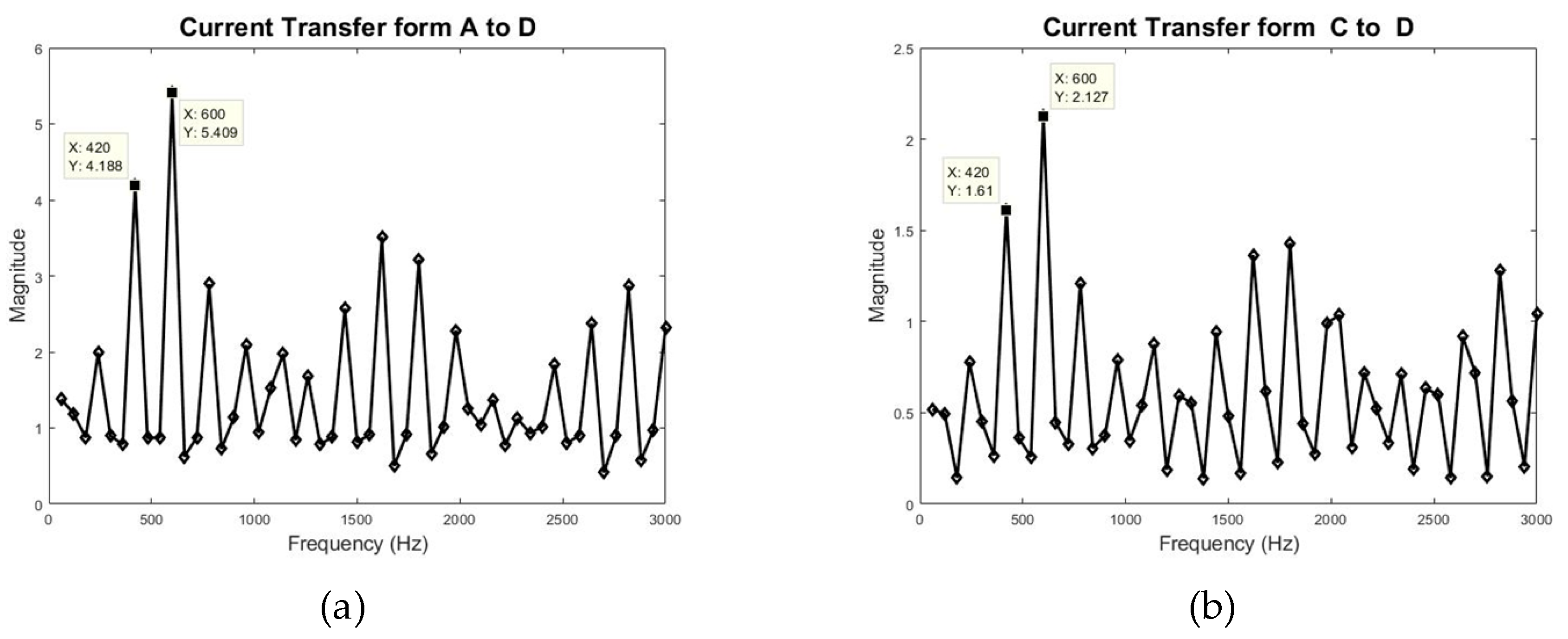 Applsci 11 00558 g014