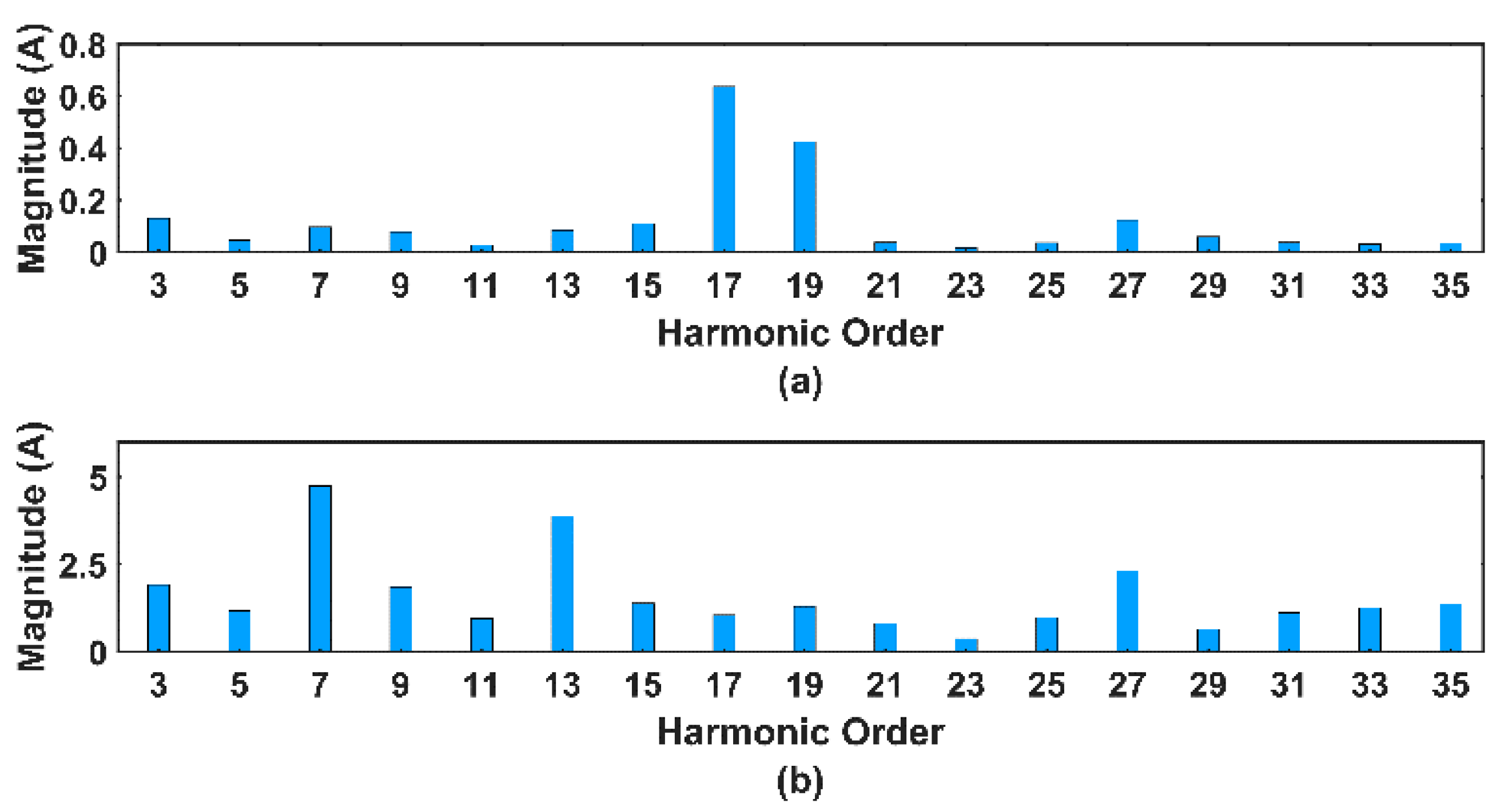 Applsci 11 00558 g016
