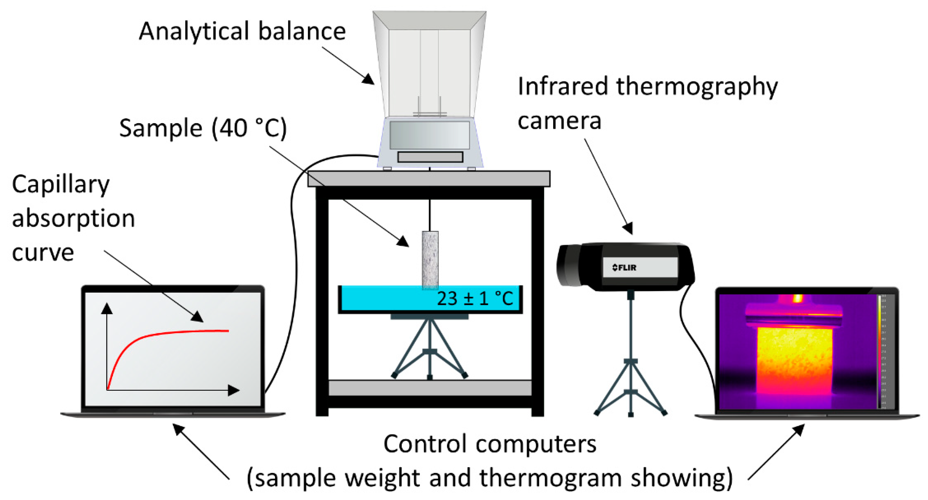 Applsci 11 00559 g002 Applsci 11 00559 g002