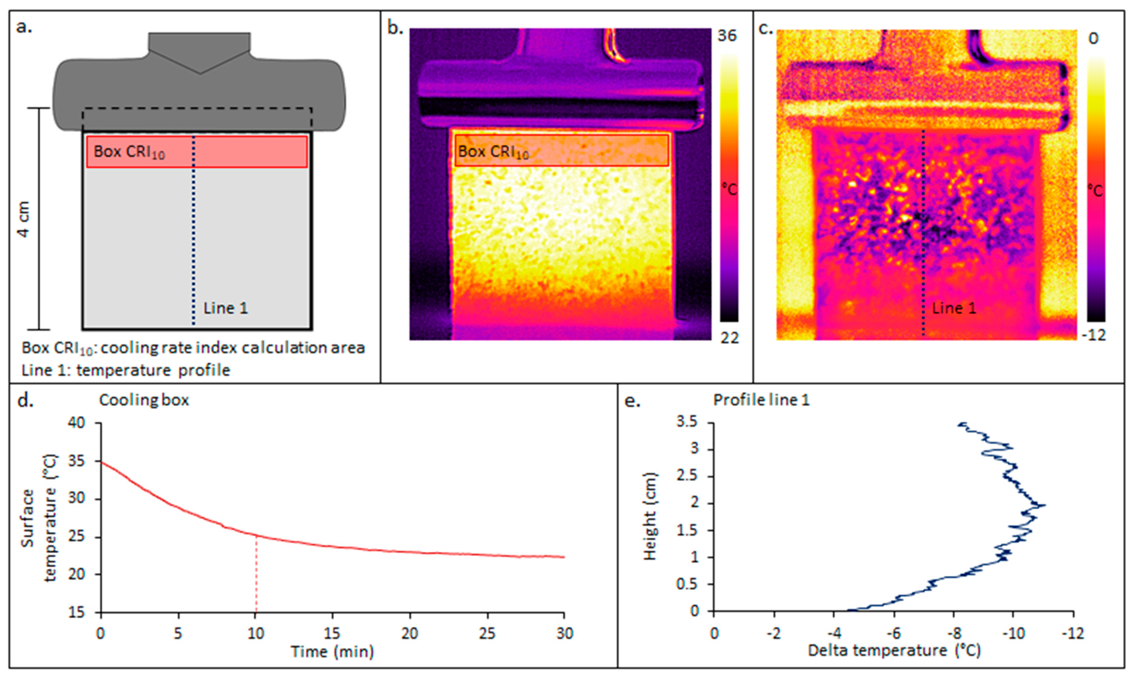 Applsci 11 00559 g003 Applsci 11 00559 g003