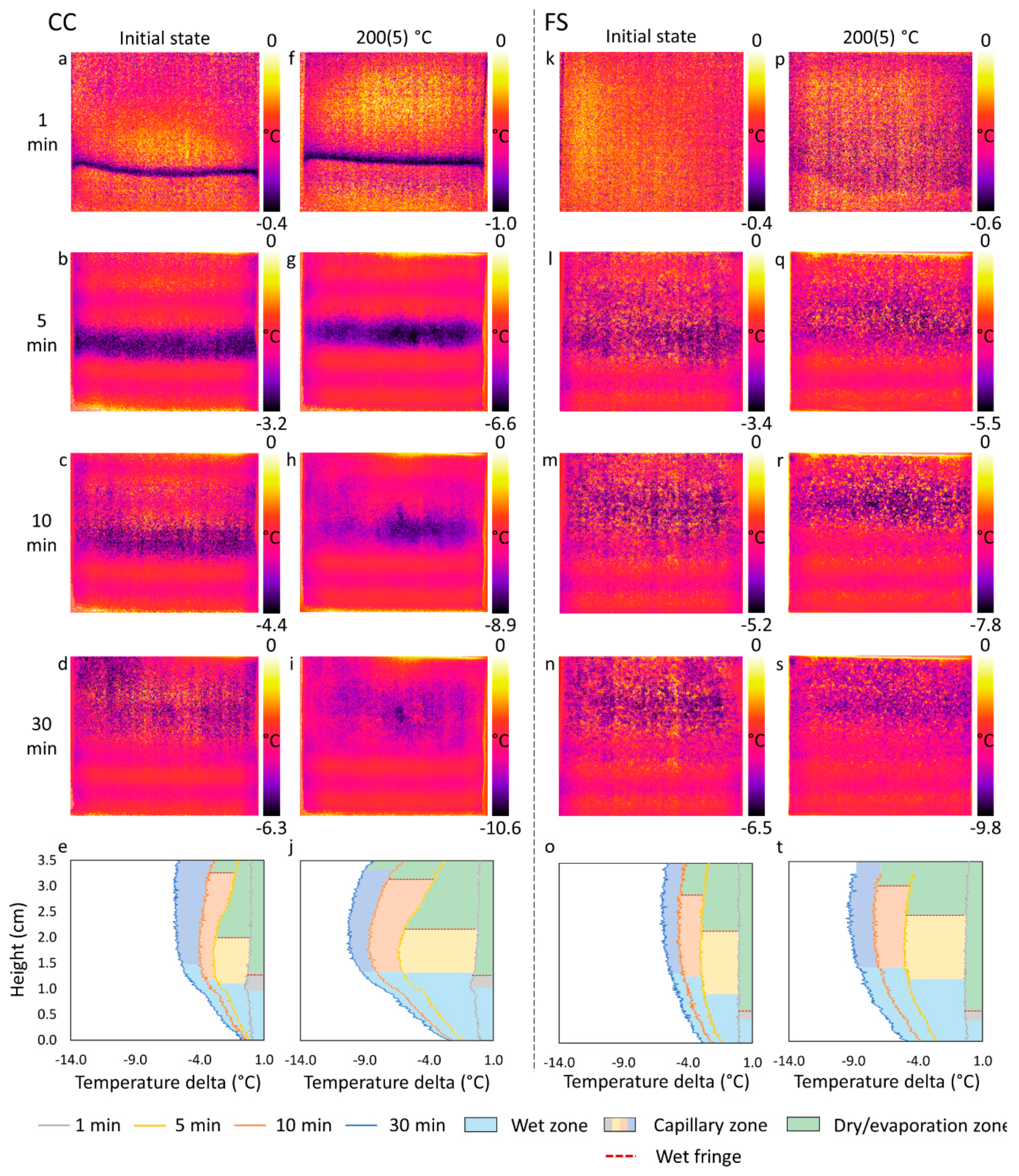 Applsci 11 00559 g006 Applsci 11 00559 g006