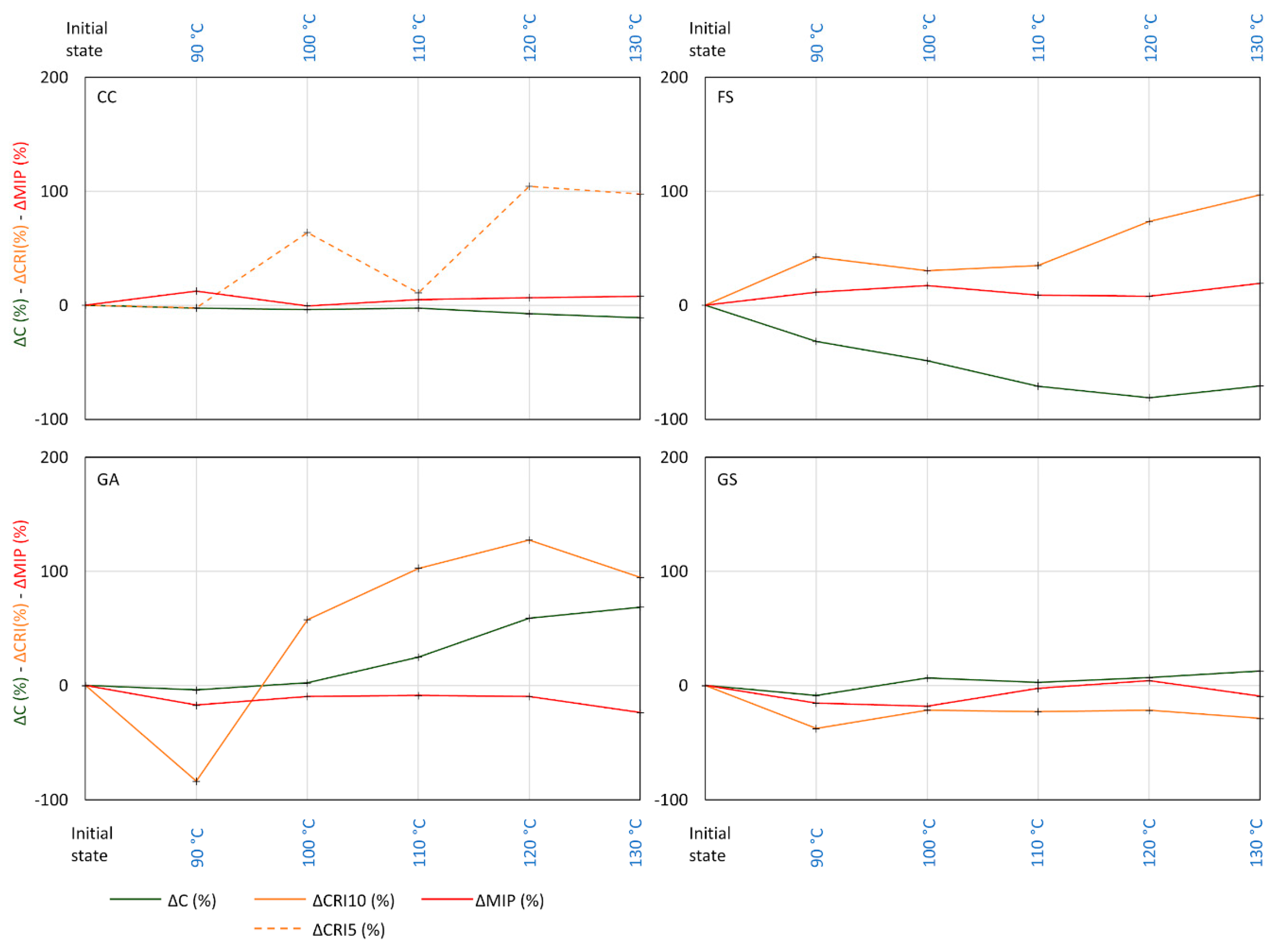Applsci 11 00559 g008 Applsci 11 00559 g008