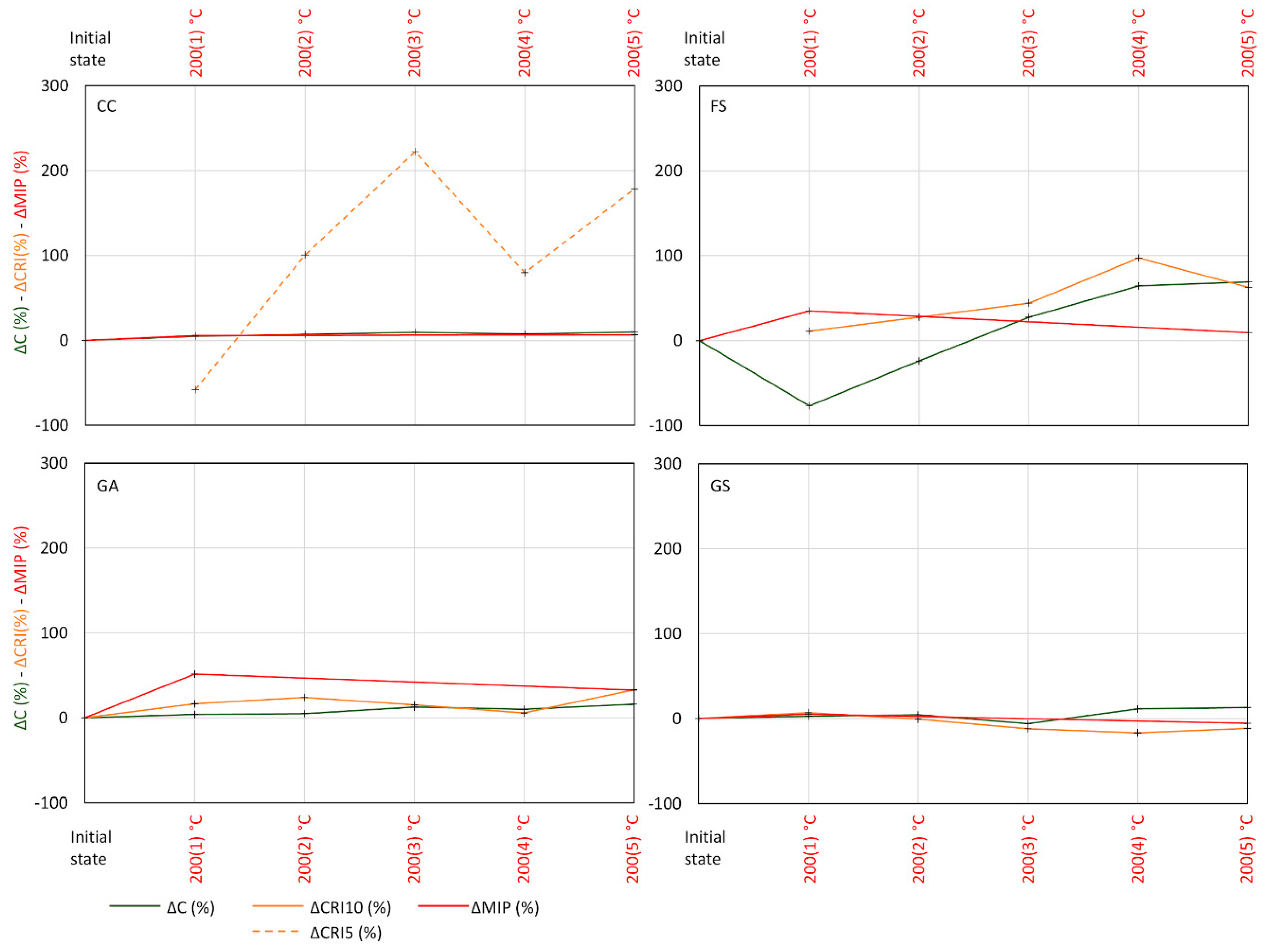 Applsci 11 00559 g010 Applsci 11 00559 g010